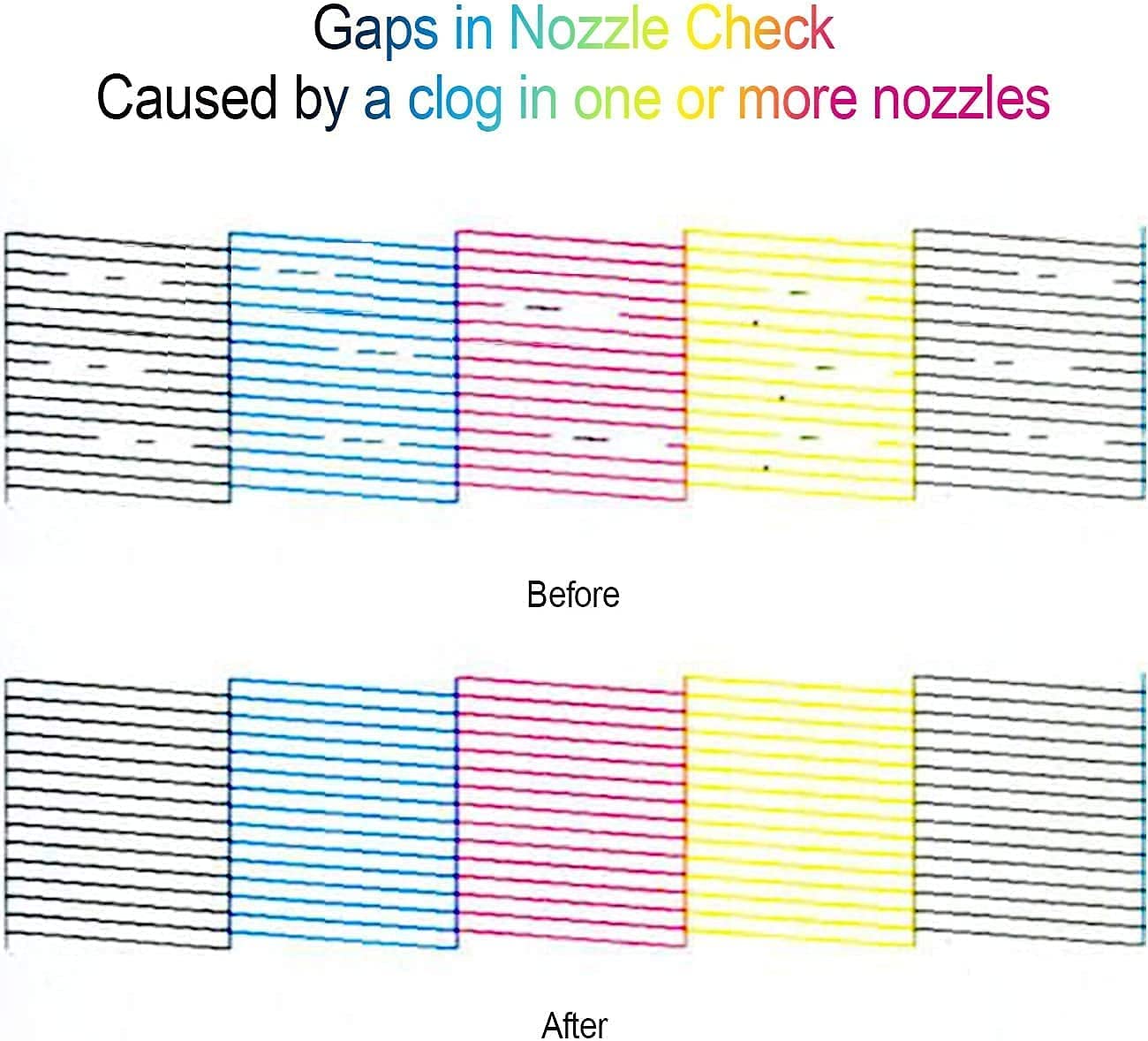 Universal Printer Cleaning Kit for All Printers Brand Unblock Print Head Nozzles Cleaner Flush
