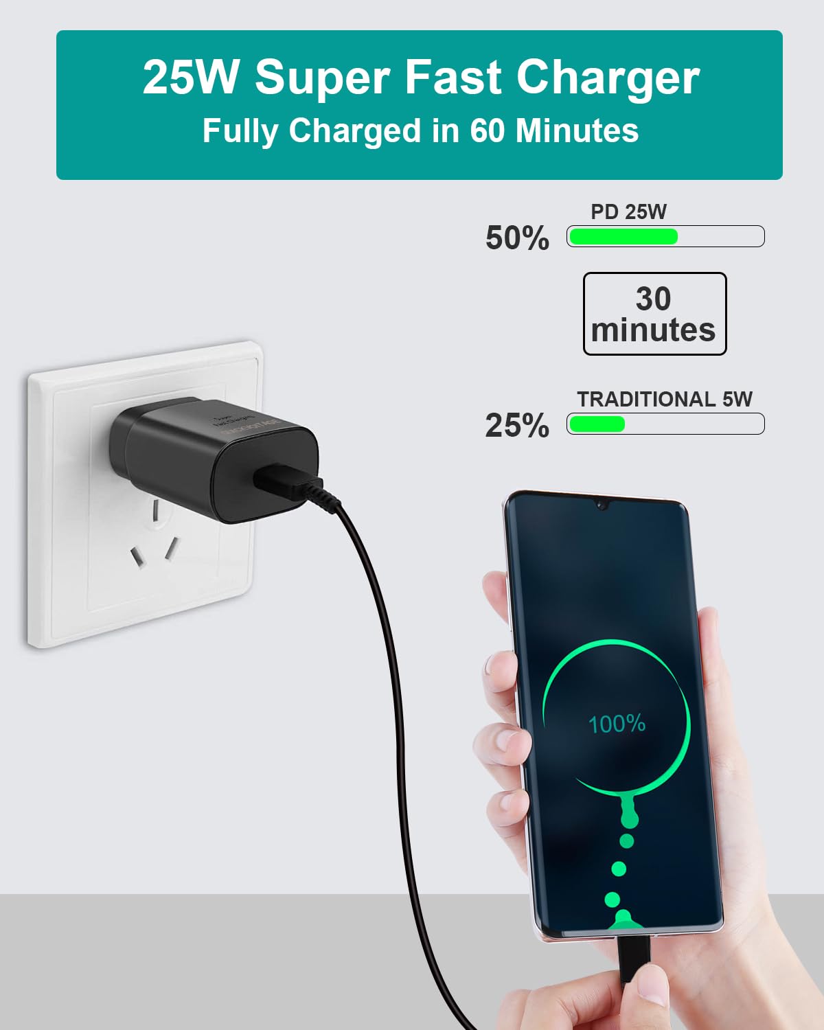 25W Super Fast Type C Charger + Cable Compatible with Samsung Galaxy S22 Ultra Charging Block Wall S21 USB