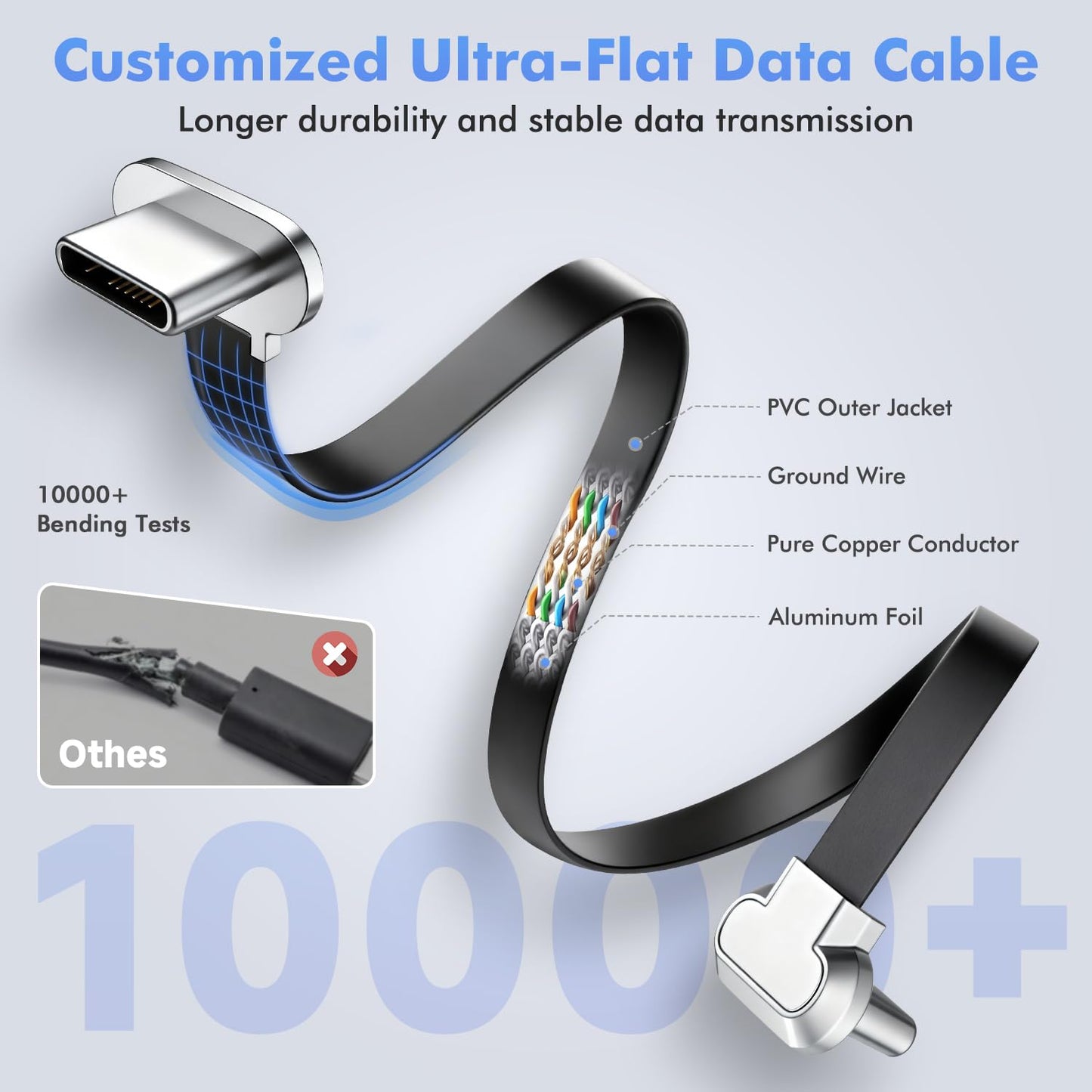 Agile Universal PoE Flush Tablet Wall Mount Kit with Bracket & Flat Cable