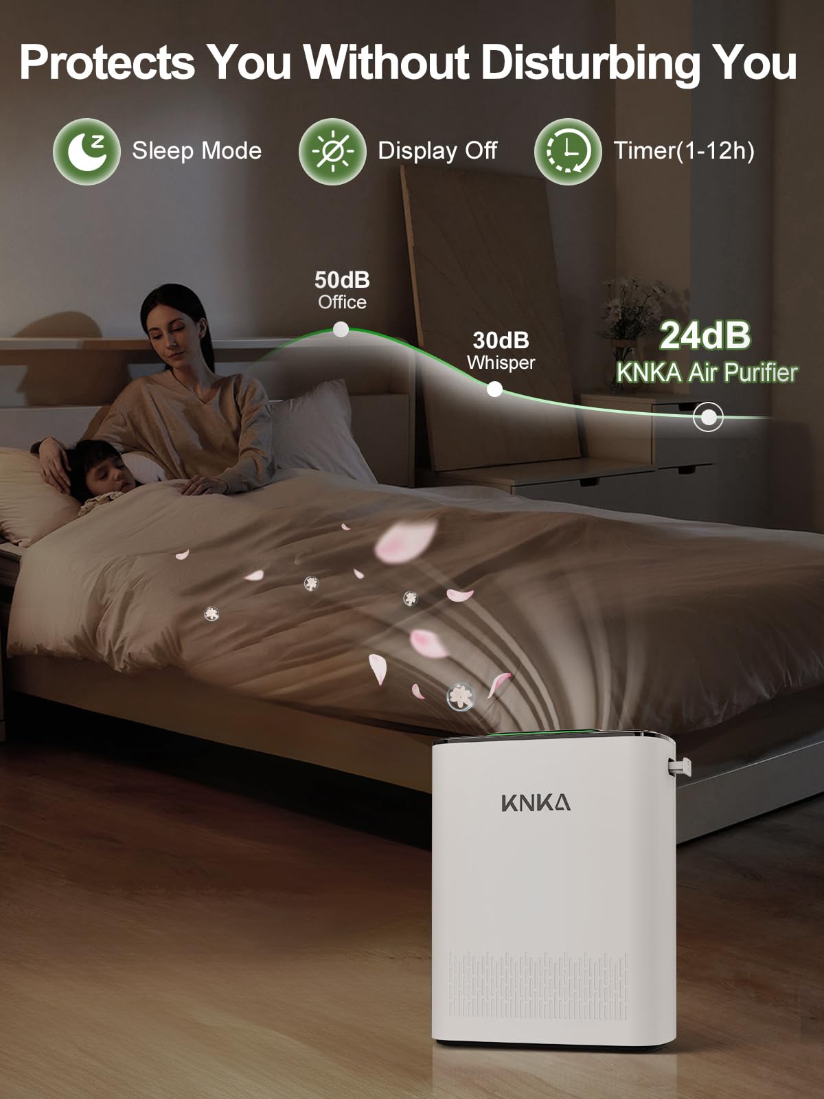 KNKA Air Purifiers for Home Bedroom Up to 1147 Ft² in 1 Hr, APH3000, White
