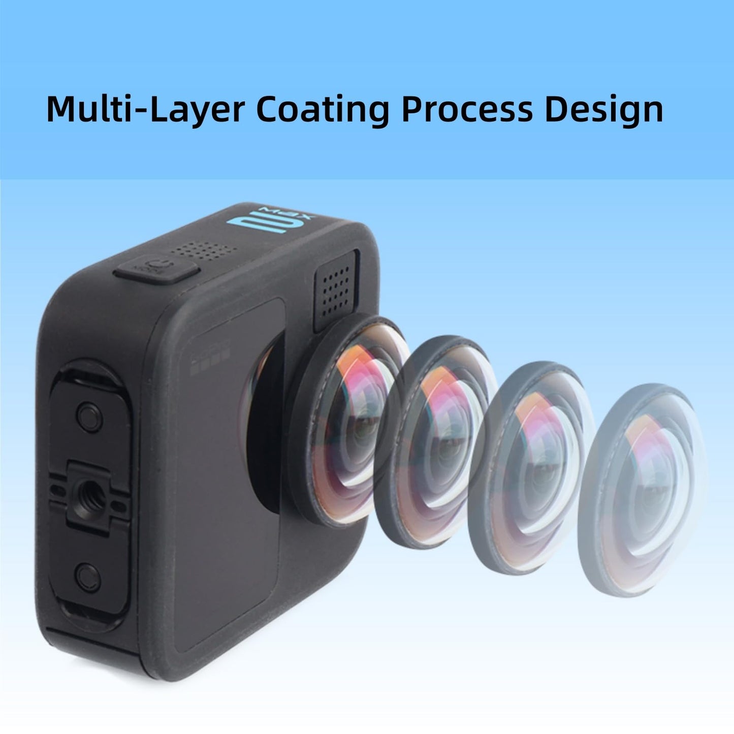 Ferbao Lens Protector for GoPro MAX2,Ultra HD Panoramic Camera Premium Glass Cover 10H for GoPro MAX2(2025 New Model)