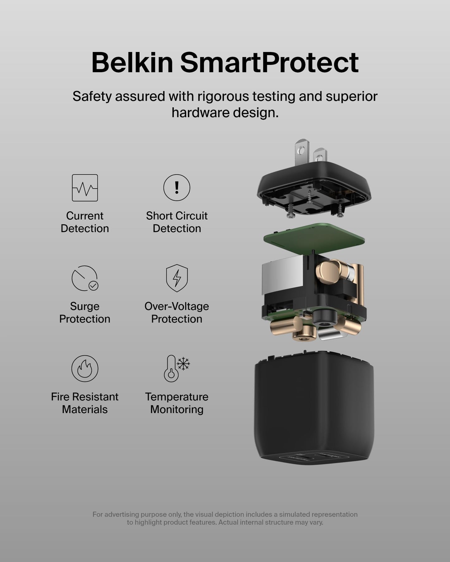 Belkin 45W Dual USB C Charger Block, PD3.0 w/ GaN - Super Fast Charging - Samsung Galaxy S25, Apple iPhone 17, Air, Pro, Pro Max, iPad, MacBook