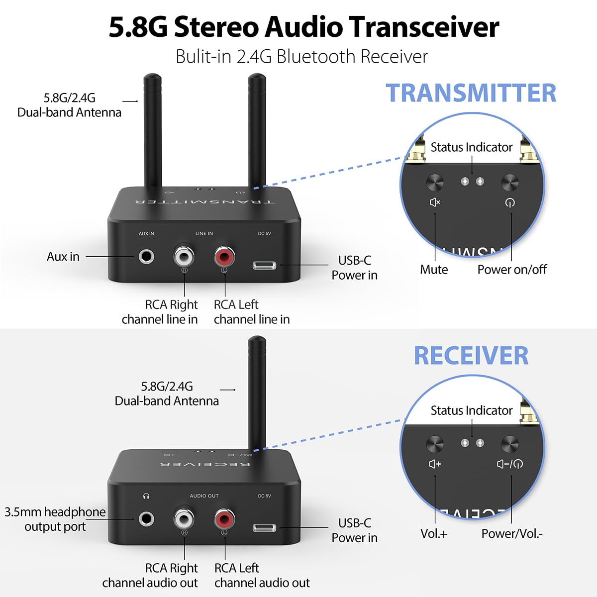 5.8GHz&5.2GHz Dual-Band Wireless Audio Transmitter Receiver for TV/PC, 160ft Long Range 0.018s Low Latency with Built-in 2.4G Bluetooth 5.3 Receiver