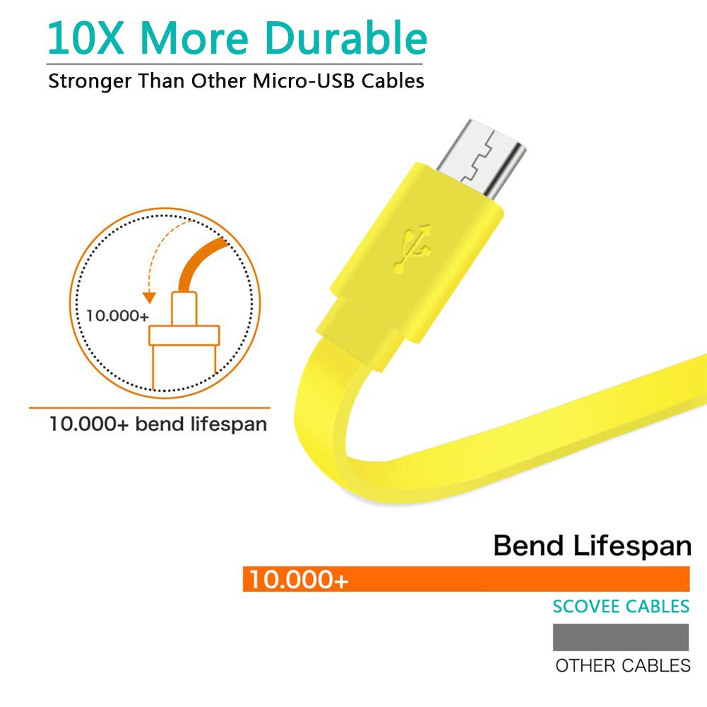2 Packs USB Charger for Logitech UE Boom Speaker,Micro USB Cable Power Charging Cord Replacement for Ultimate Ears Wonderboom/UE Boom