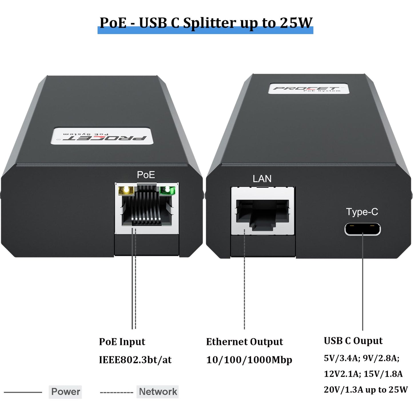 PROCET Gigabit PoE to USB C Splitter 25W Type C with RJ45 Ethernet Connectivity Adapter for eero 6/7, Wireless AP, Tablet, iPad, Google TV, KVM