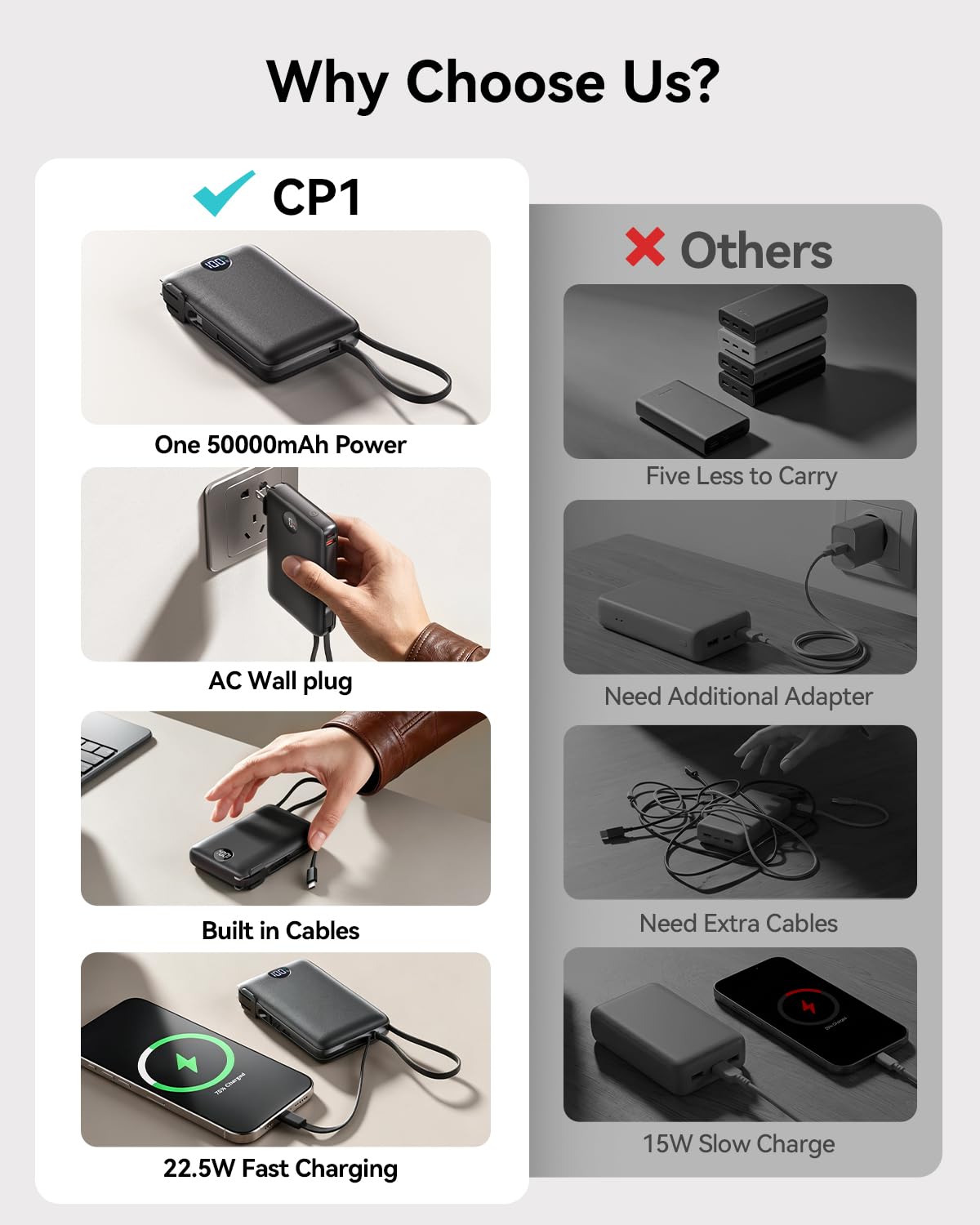 Portable Charger 10000mAh with Built-in Cables and AC Wall Plug, 22.5W Fast Charging Power Bank with LED Display for iPhone 17/16, Samsung, Android