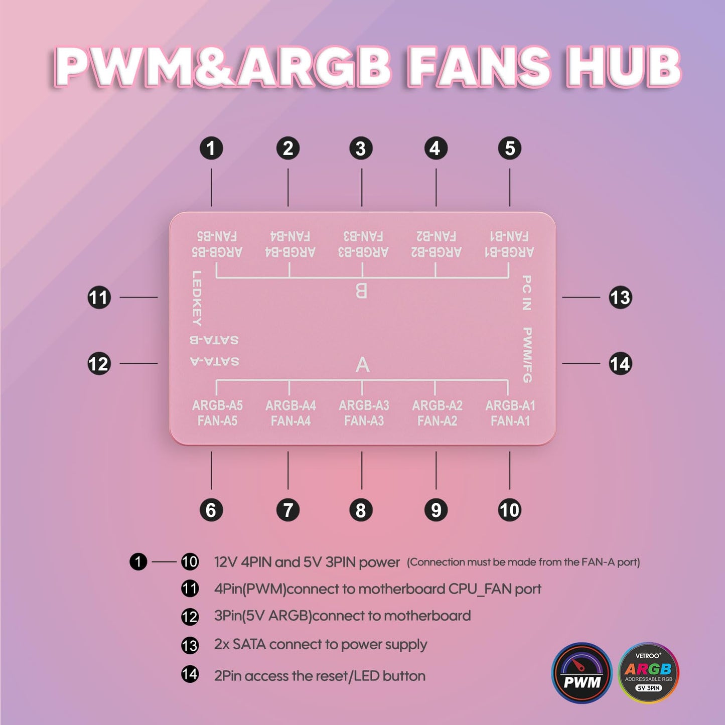 Vetroo Pink LF120 3-Pack Infinite Mirror PC Fan 120 mm ARGB Case Fan with ARGB & PWM Smart Control, FDB Bearing, Controller Included, Nine Blades