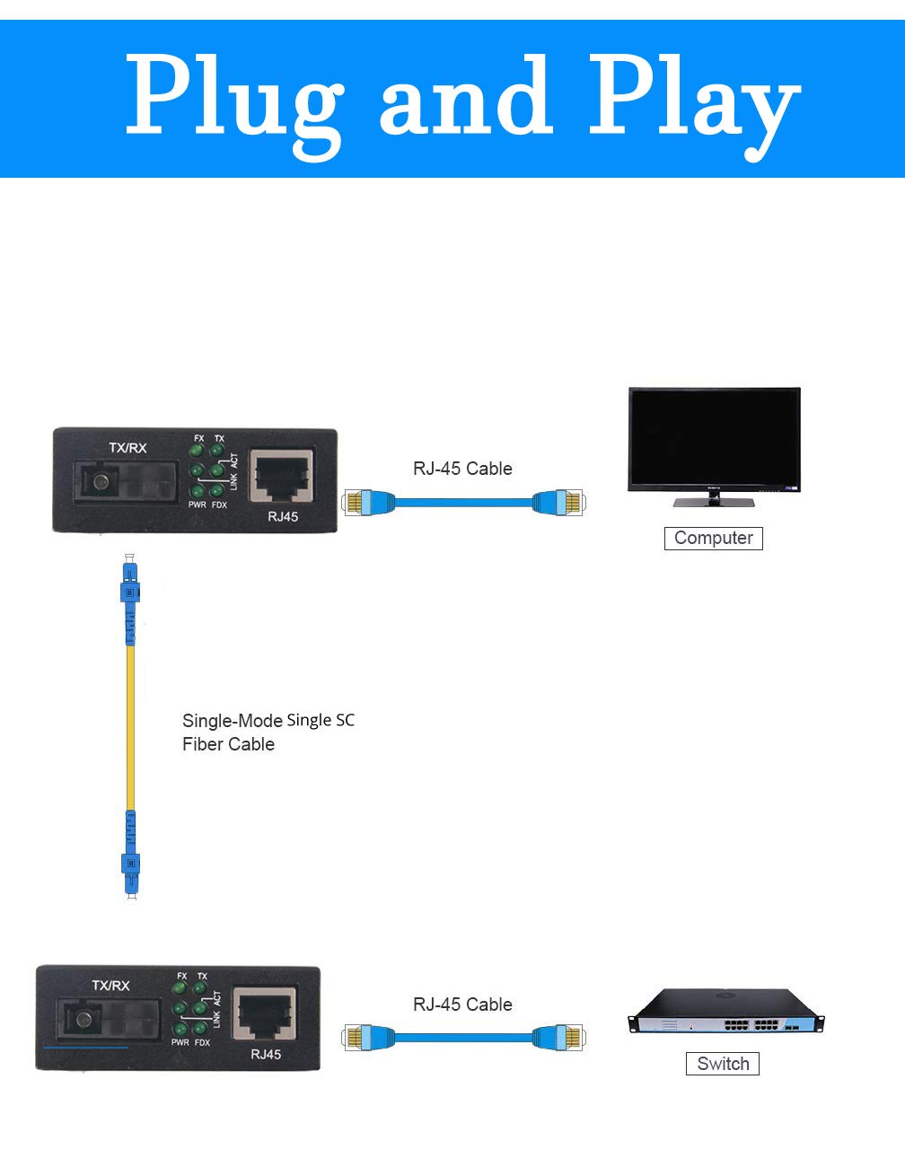 BiDi Gigabit Single Mode SC Media Converter, 10/100/1000M Fiber to Ethernet Converter, 1000Base-FX Single SC to 10/100/1000Base-T/TX RJ45, Built-in