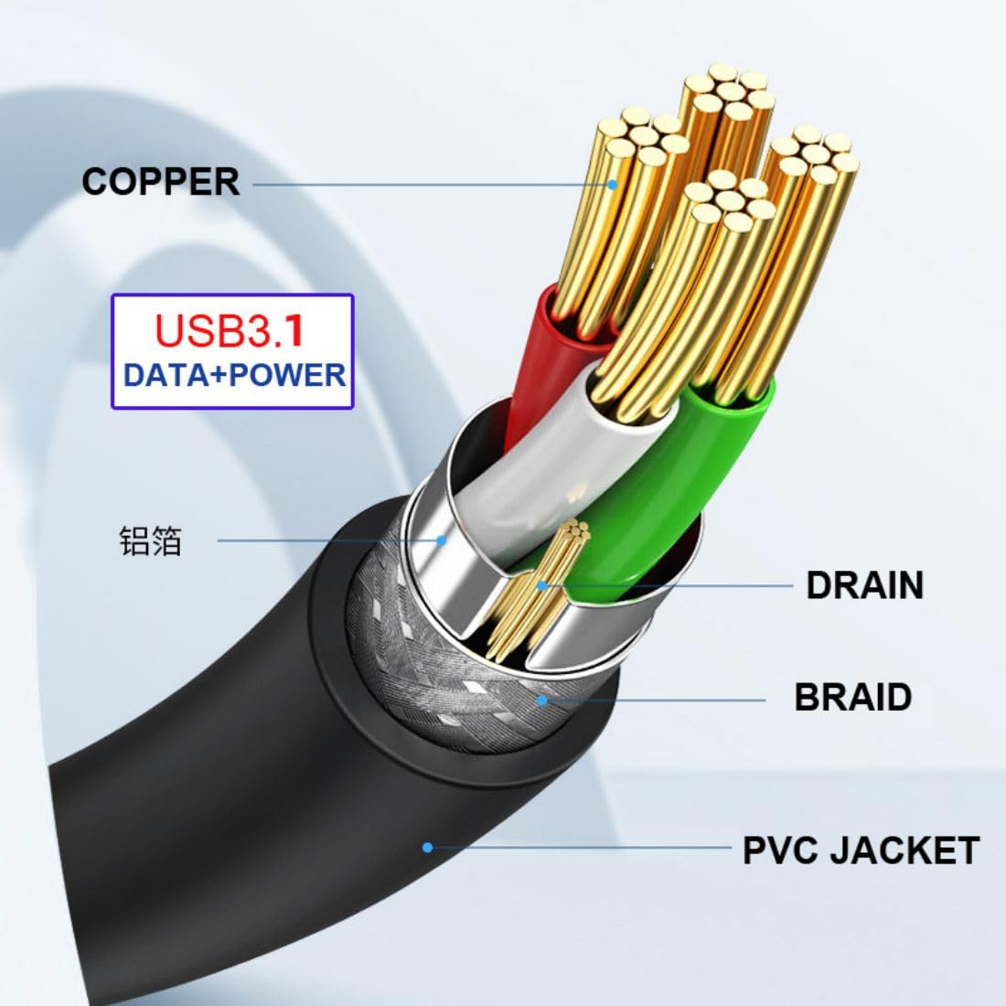 chenyang CY USB C to C Cable USB 3.1 Type C Male to Female Data Extension Cable with Panel Mount Screw Hole