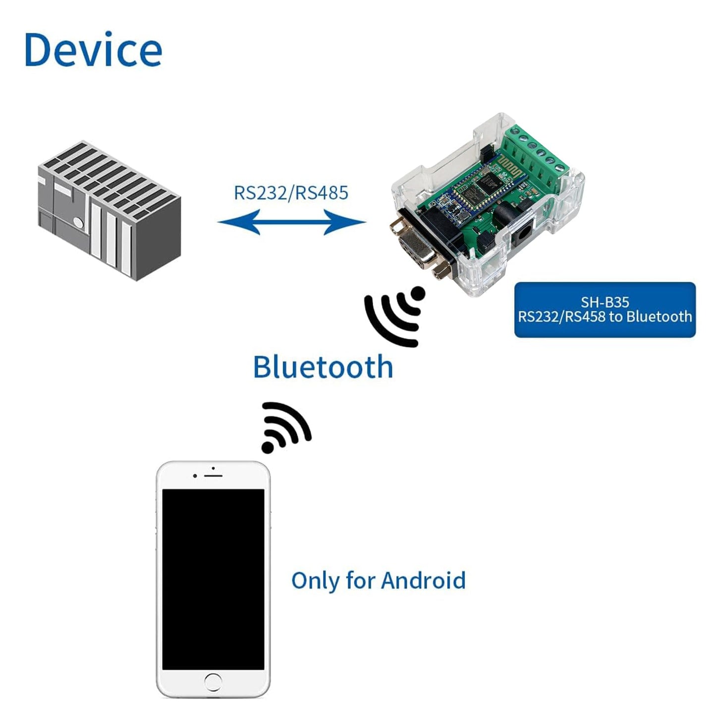 DSD TECH SH-B35 RS485 RS232 to Bluetooth 2.0 Adapter Support Android and Windows