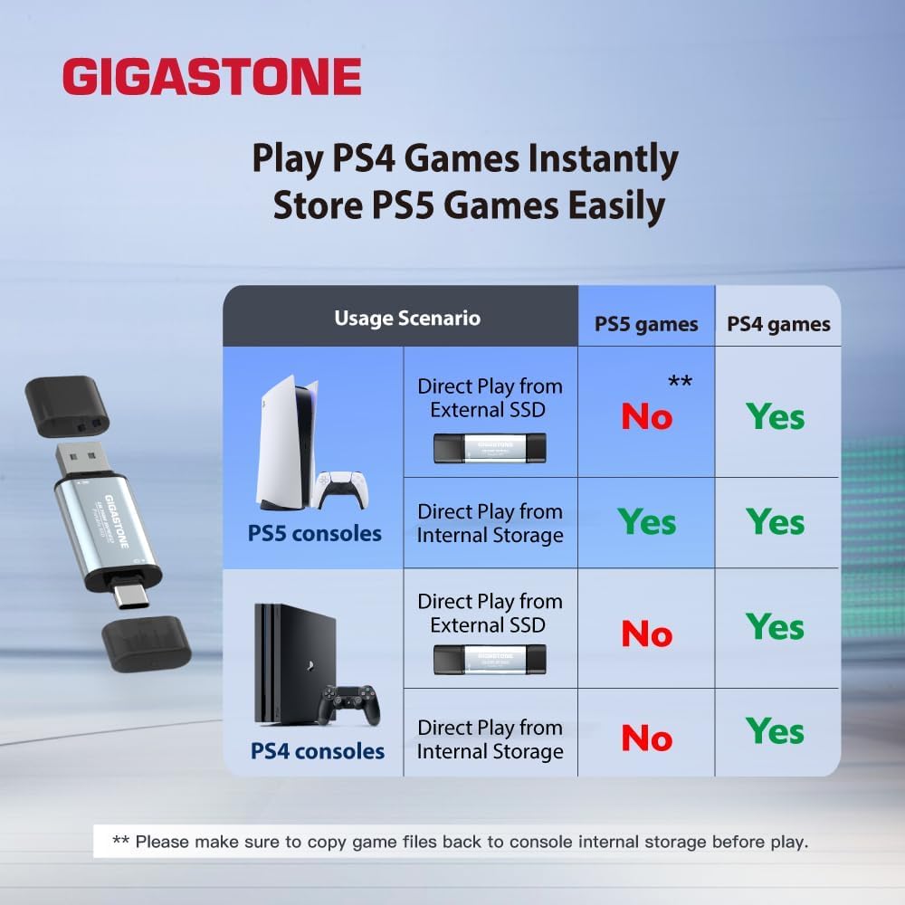 Gigastone Duo Go USB-A+C 1TB Dual External Portable SSD 500MB/s Glossy Surface, Supports Apple 4K 60fps ProRes HDR Video Recording USB3.2 Gen 2