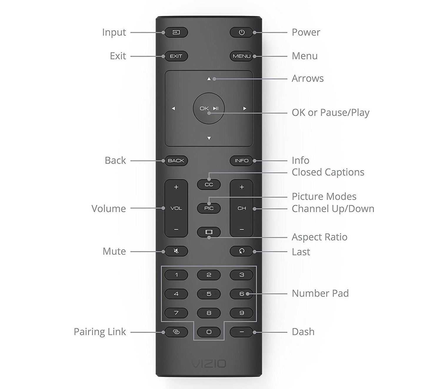 Vizio XRT135 Remote Control for Vizio HDTV P55-E1 P60-E1 M70-E3 P75-E1 (2017 Model)