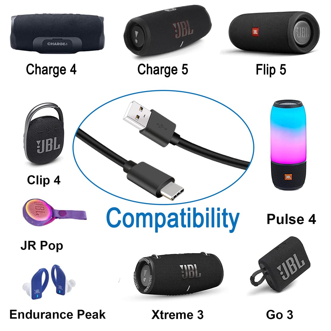 Fast USB C Charger for JBL Charge 4,Charge 5,Flip-5,Pulse-4,Jr-Pop,Clip-4,GO-3,Extreme-3,Tuner-2,Endurance Peak Speaker Headphone Earphones Power