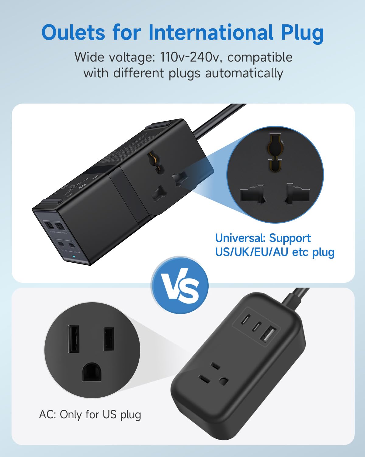 European Travel Plug Adapter, VatFott 65W GaN Fast Charger 6-in-1 Power Strip with 2 International Outlets, 2 USB C, 2 USB Ports,6ft Extension Cord