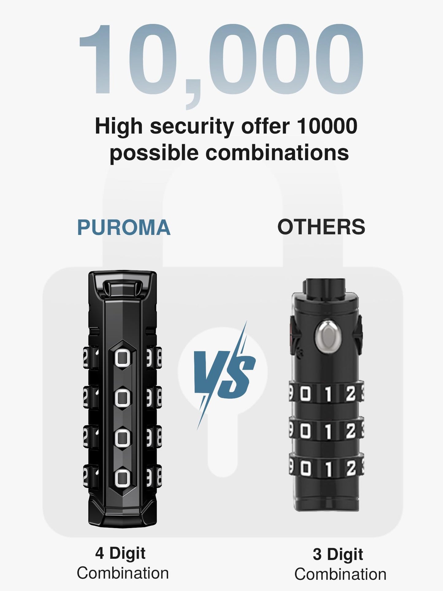 Puroma TSA Approved Luggage Locks 2 Pack – 4-Digit Resettable Combination Code, Durable Zinc Alloy for Suitcase, Backpack & Gym Locker