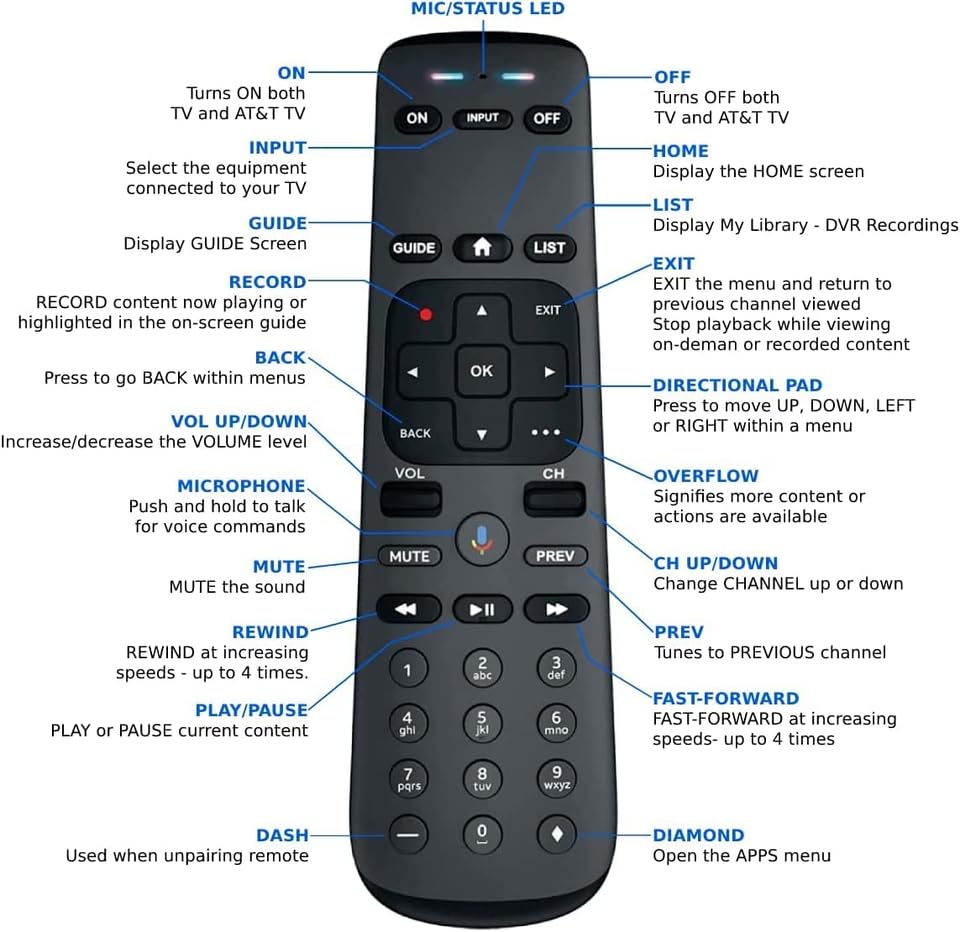 NTQinParts Replacement Remote Control Controller for DIRECTV Gemini Air 1 Streaming Device 4K Model P21KW-500