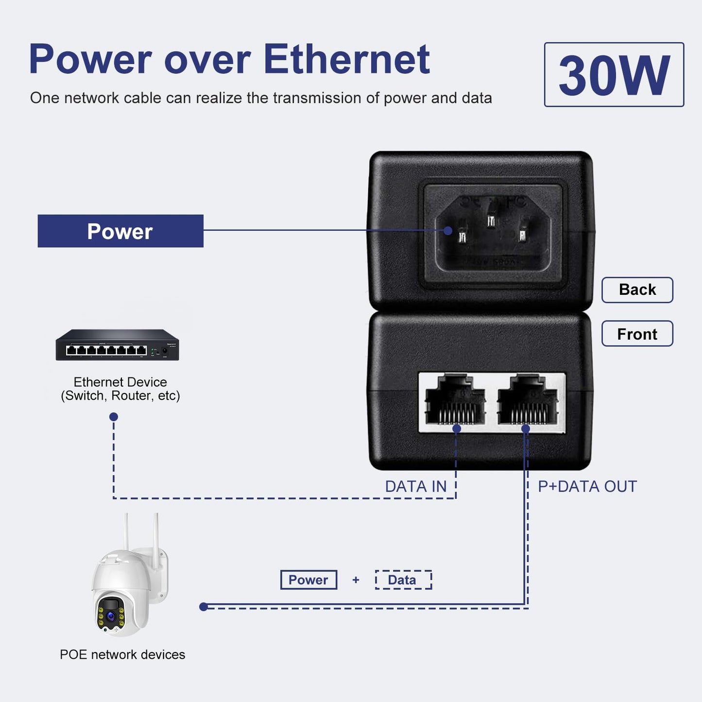 POE30 30W Gigabit PoE+ Injector Adapter