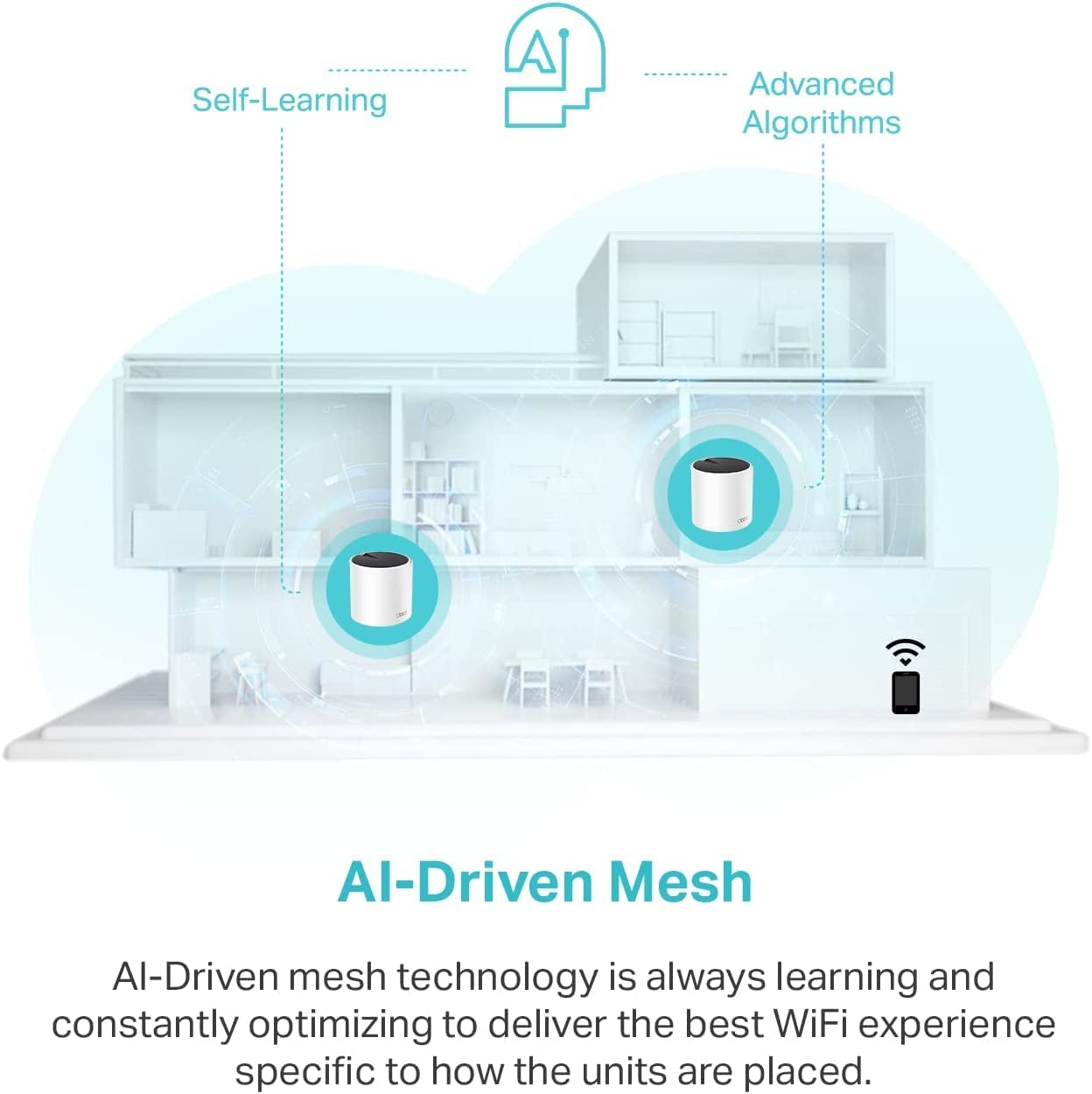 TP-Link Deco X55 AX3000 WiFi 6 Mesh System - Covers up to 6500 Sq.Ft, Replaces Wireless Router and Extender, 3 Gigabit Ports per Unit, Supports