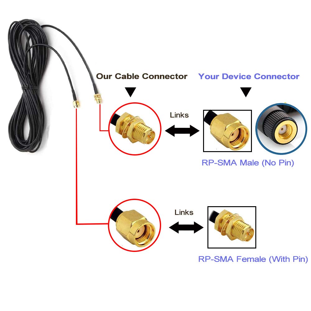 CORONIR 2Pack 33ft WiFi Antenna Extension Cable RP-SMA Male to Female Connector for Wireless LAN Router Bridge Wireless Network Card Security IP