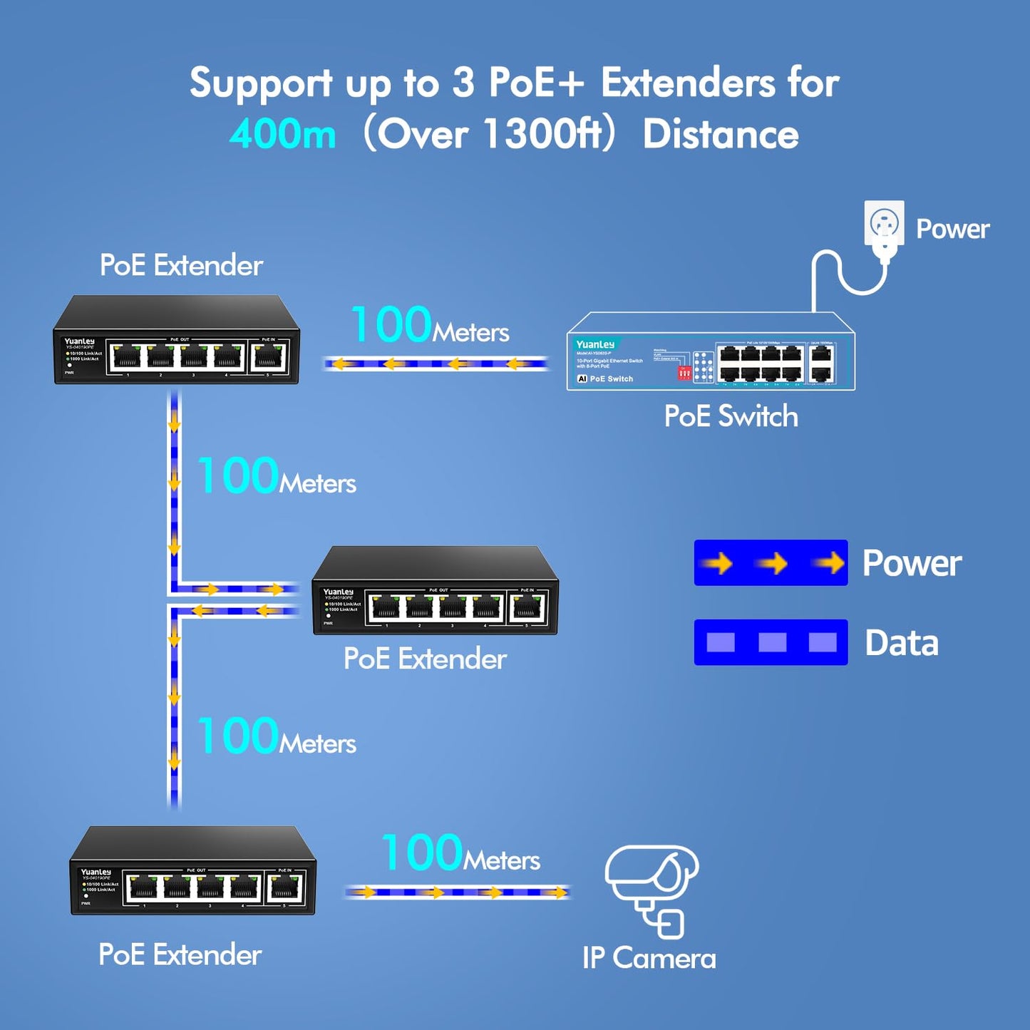 YuanLey 5 Port PoE Extender Gigabit with 4 PoE Out, 90W in, IEEE 802.3af/at/bt Mini 5 Channel Switch1000Mbps, Metal Casing, 6KV Lightning Protection