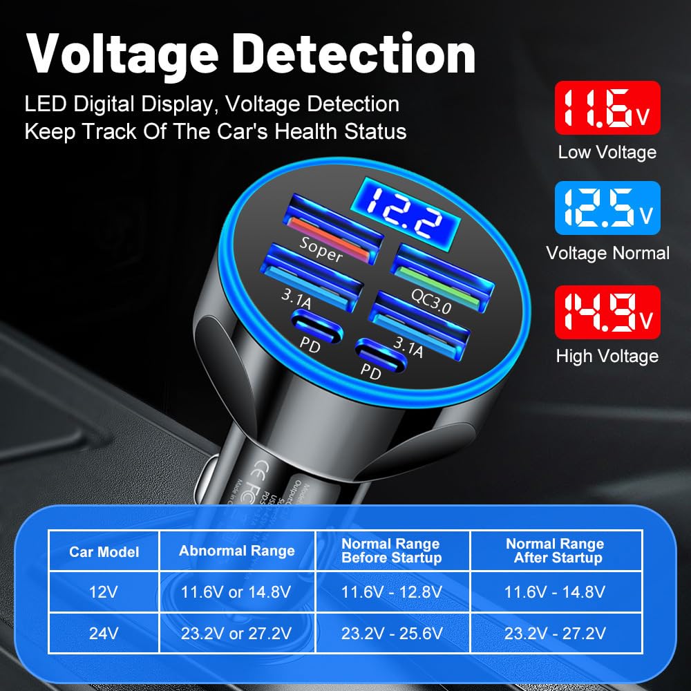 MESA'S LIVE 6-Port Car Charger USB C, 100W Max PD 65W QC3.0 Fast Charging, LED Voltage Display, 12/24V for Car/Truck/RV, Compatible with iPhone