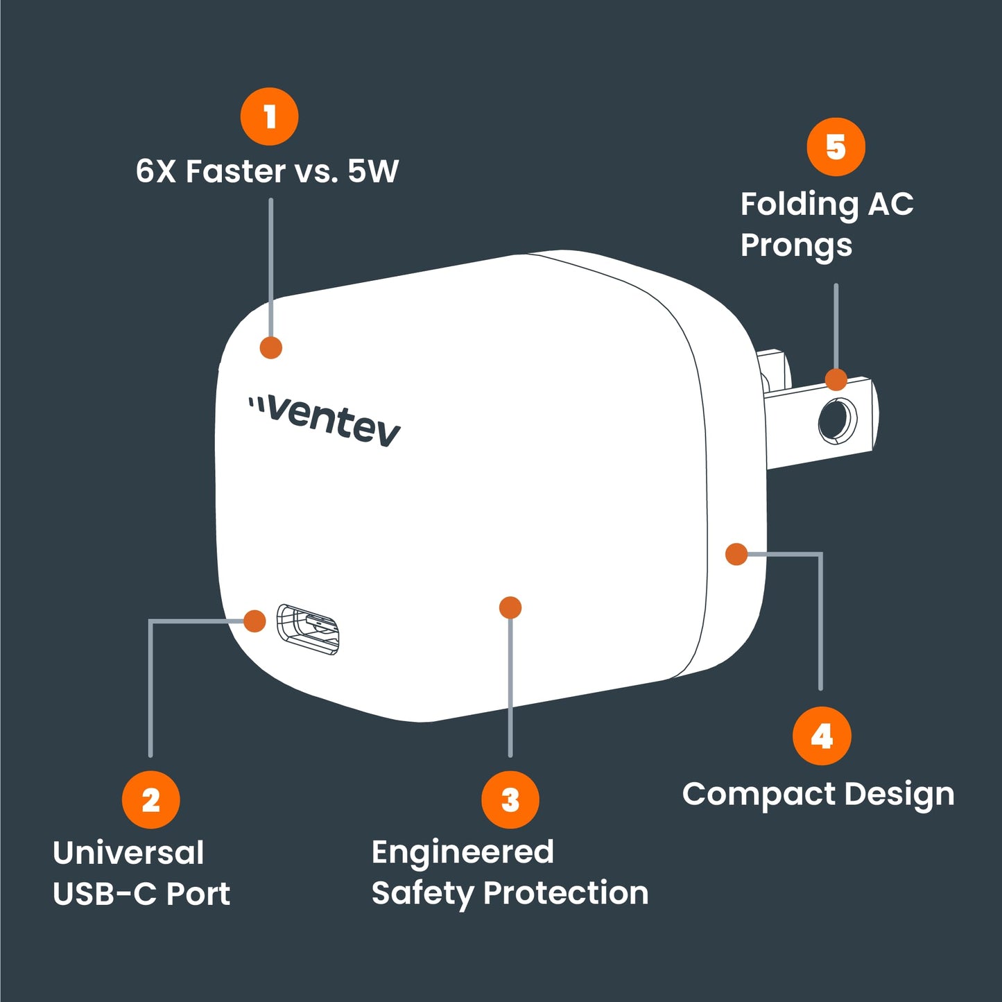 Ventev - 30W USB C Wall Charger for iPhone 16/16 Pro, iPhone 15/15 Pro/15 Pro Max, AirPods Pro, iPad Pro, iPad Air, Pixel 9, Samsung Galaxy S25 Ultra