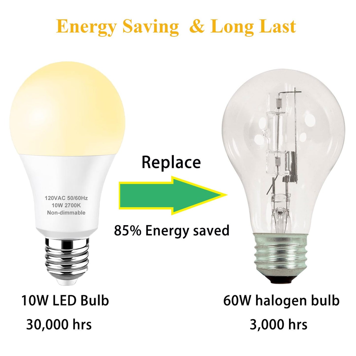 Soft White Light Bulbs 800LM 60 Watt Equivalent A19 E26 Bulb, 3-Pack