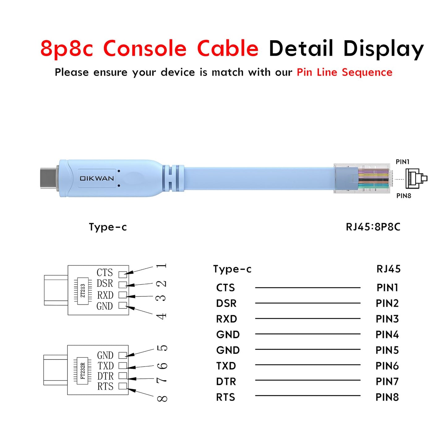 USB-C Cisco Console Cable,OIKWAN 6ft USB Type C to RJ45 Serial Adapter Essential Accessory of Cisco, NETGEAR, Ubiquity, LINKSYS, TP-Link