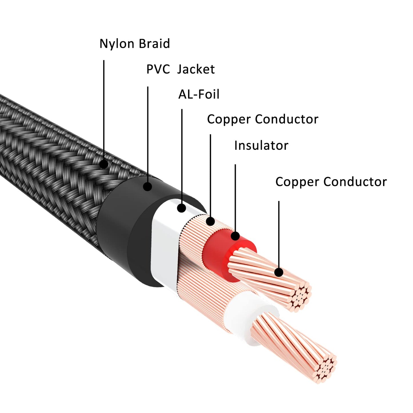 J&D RCA Audio Cable, Audiowave Series 2 RCA Male to Male Stereo Audio Cable for Home Theater, HDTV, Gaming Consoles, Hi-Fi Systems - Gold Plated