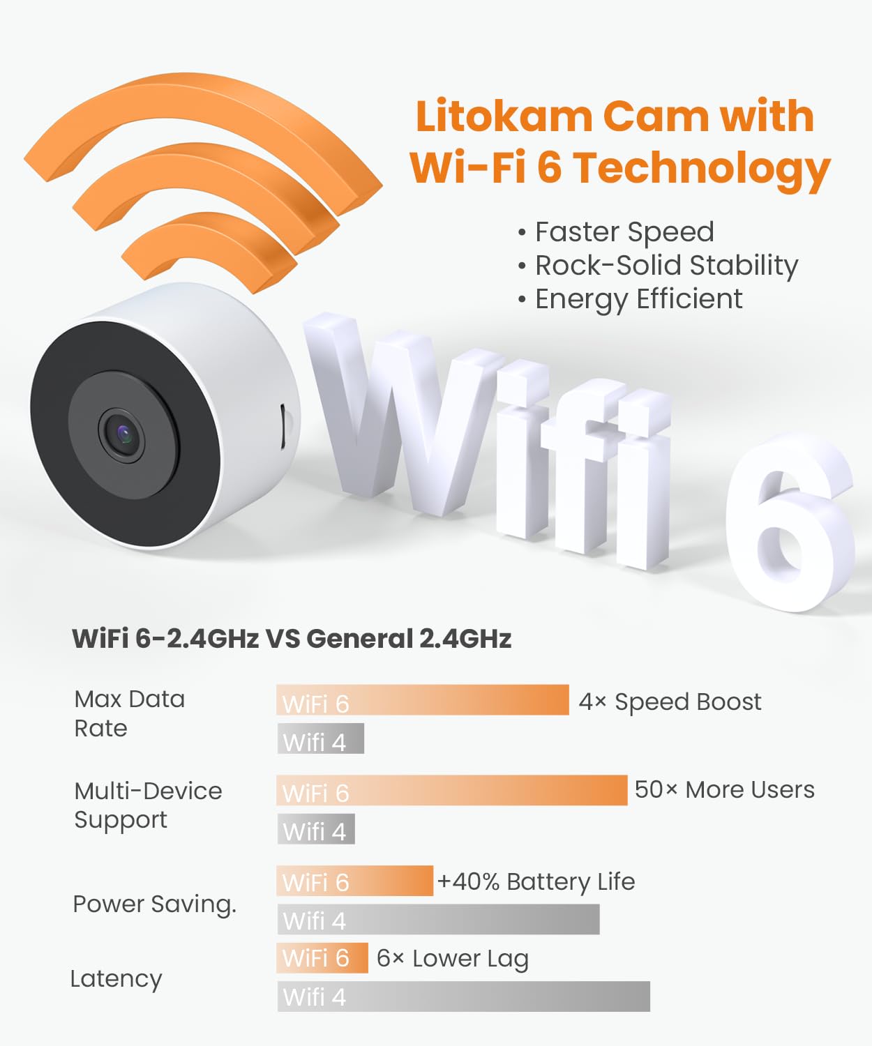 litokam Window Camera 3MP 2K, WiFi6 & 2.4GHz Indoor Cameras for Home Security with Al Color Night Vision, Person/Motion/Sound Detection & Real-Time