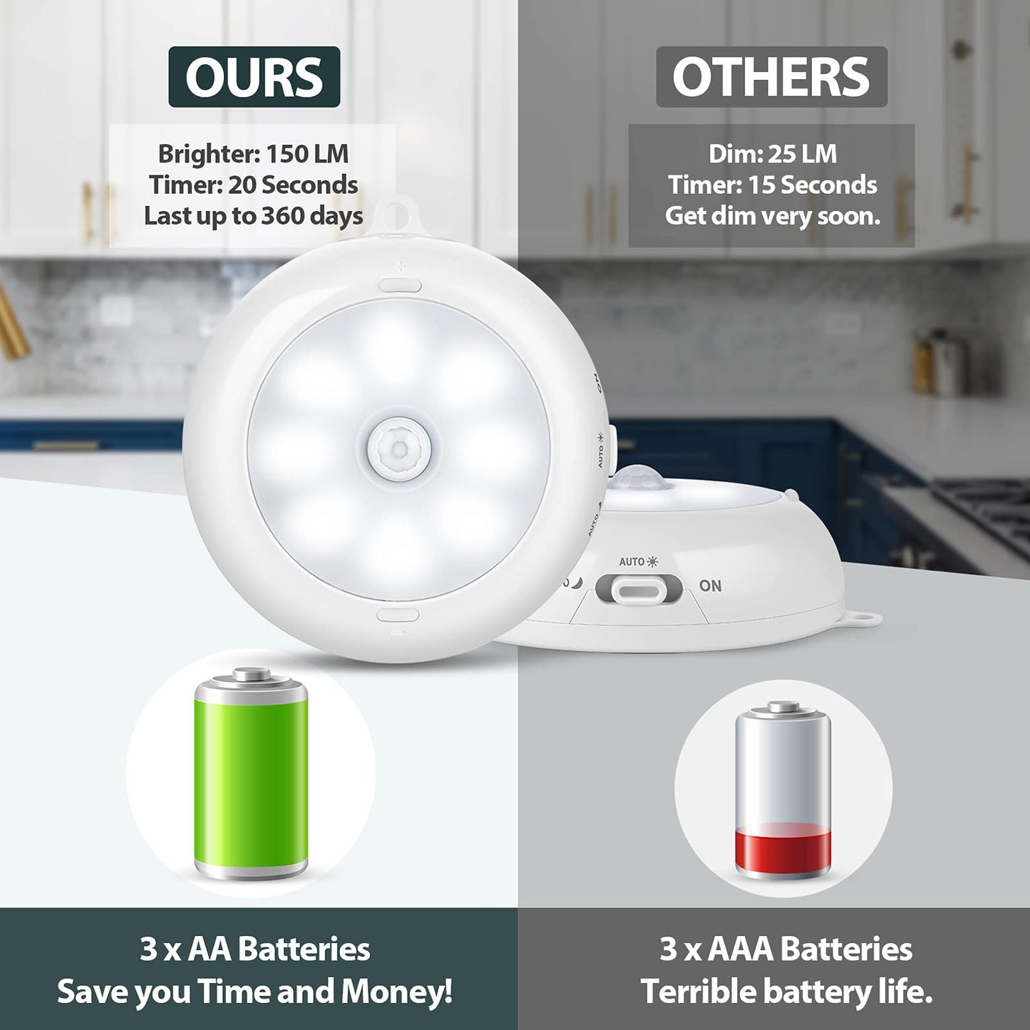 Reoshine Motion Sensor Light Indoor, LED Night Light Closet Lights, Under Cabinet Lights, AA Battery Operated Stick on Wireless Puck Lights for Wall