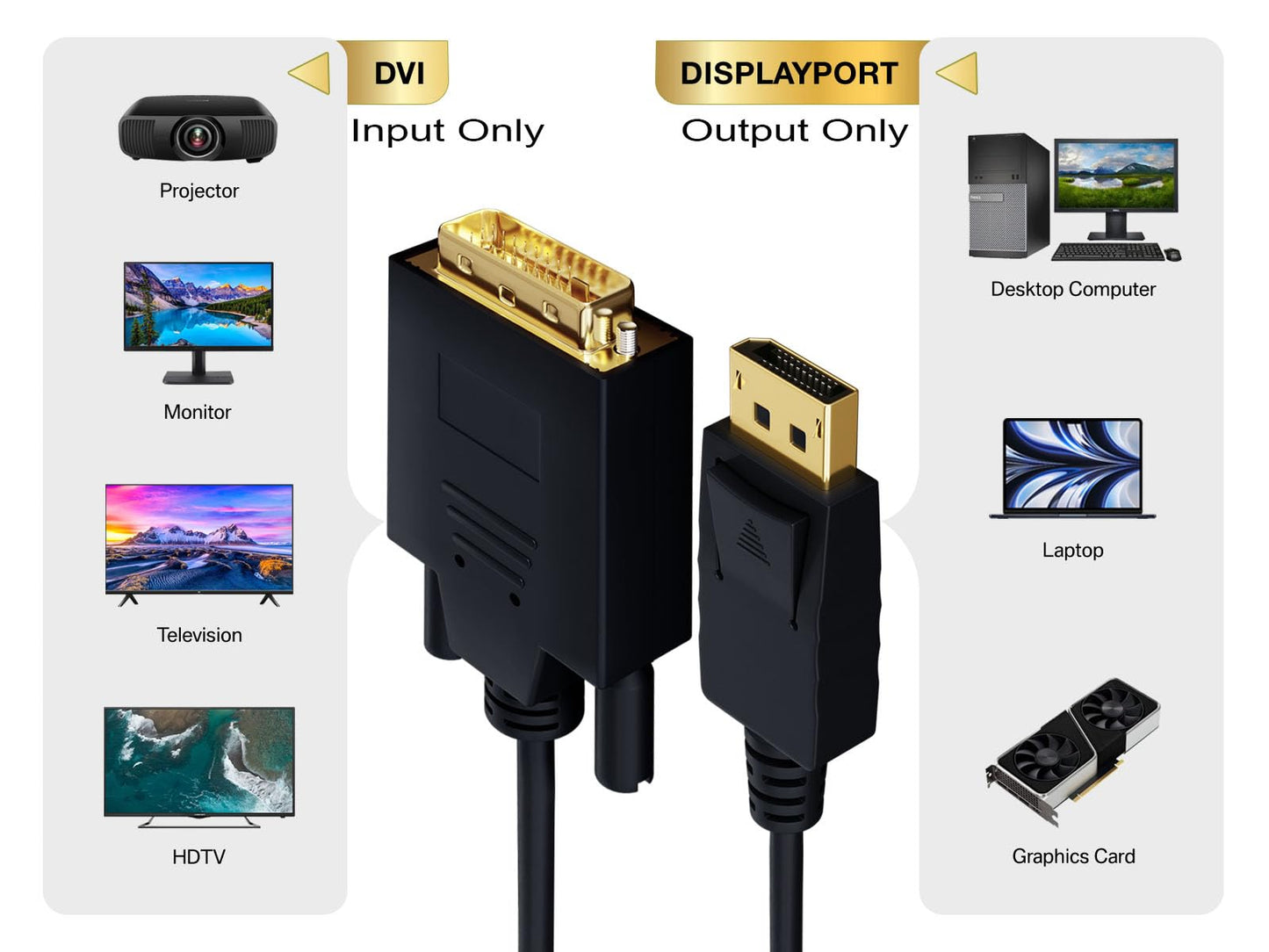 Cable Leader 6 ft Gold Plated Premium DisplayPort to DVI Cable 28 AWG