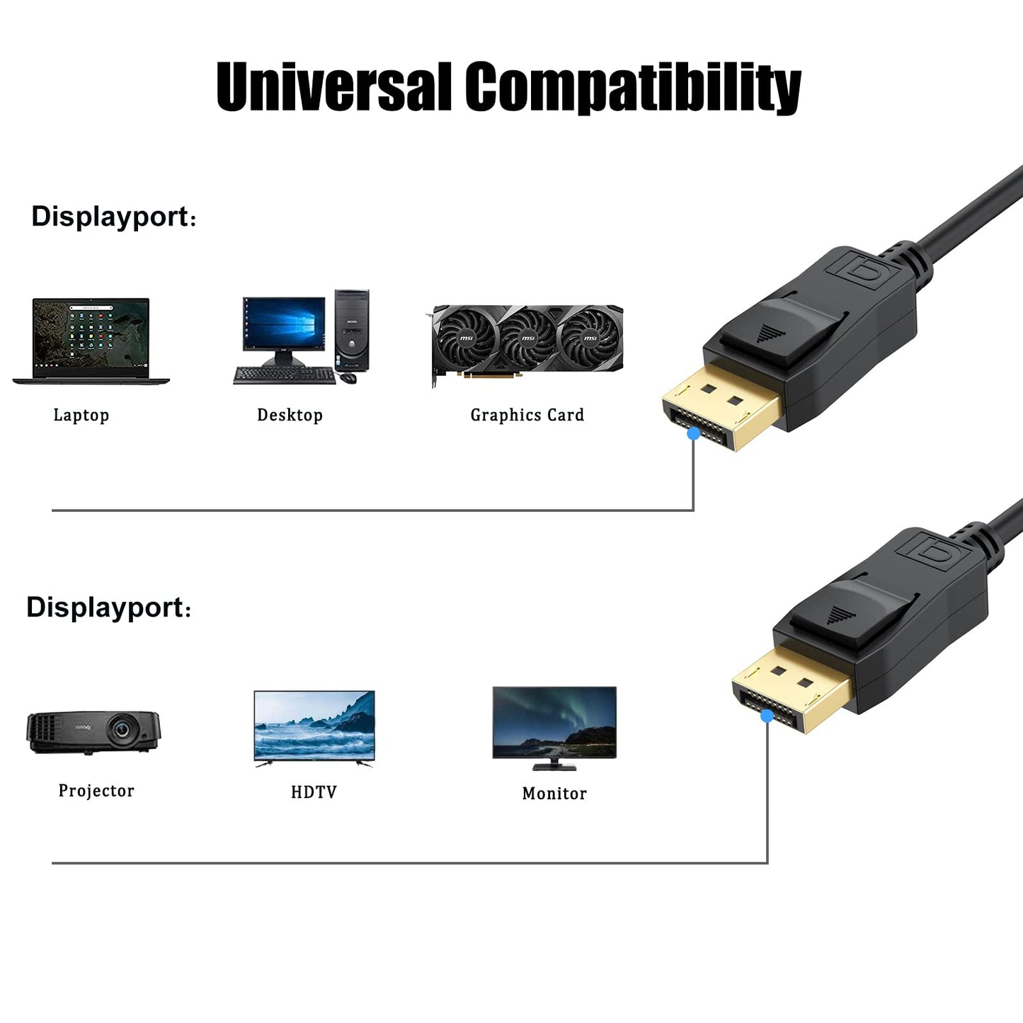 UVOOI DisplayPort Cable 15FT, Display Port to Display Port Cable DP to DP 15' 4K [1440p@144Hz, 4K@60Hz] Compatible with Computer Monitor, PC, Laptop
