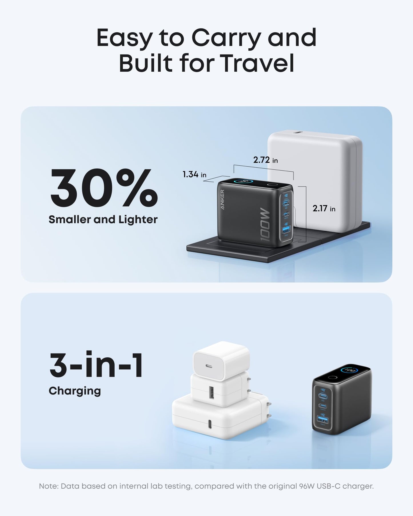 Anker Phone Charger,UP to 100W USB C Charger Block,Ultra-Compact 3-Port GaN Fast Wall Adapter with Smart Display and Touch Control for iPhone 17