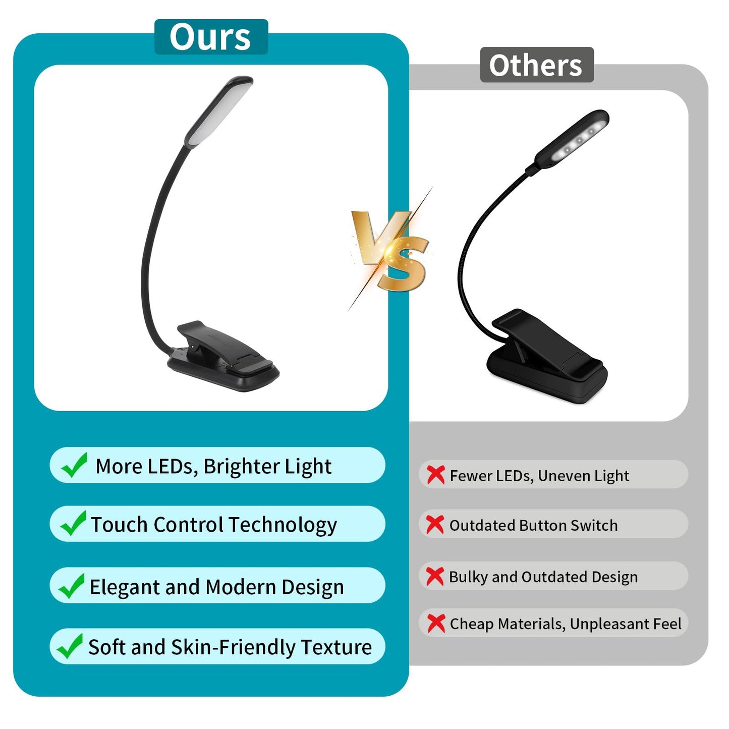 Bsdgeclogy 9 LED Rechargeable Book Light for Reading in Bed - Eye Caring with 3 Color Temperatures, 80 Hrs Runtime, Lightweight Clip-On Light for Book