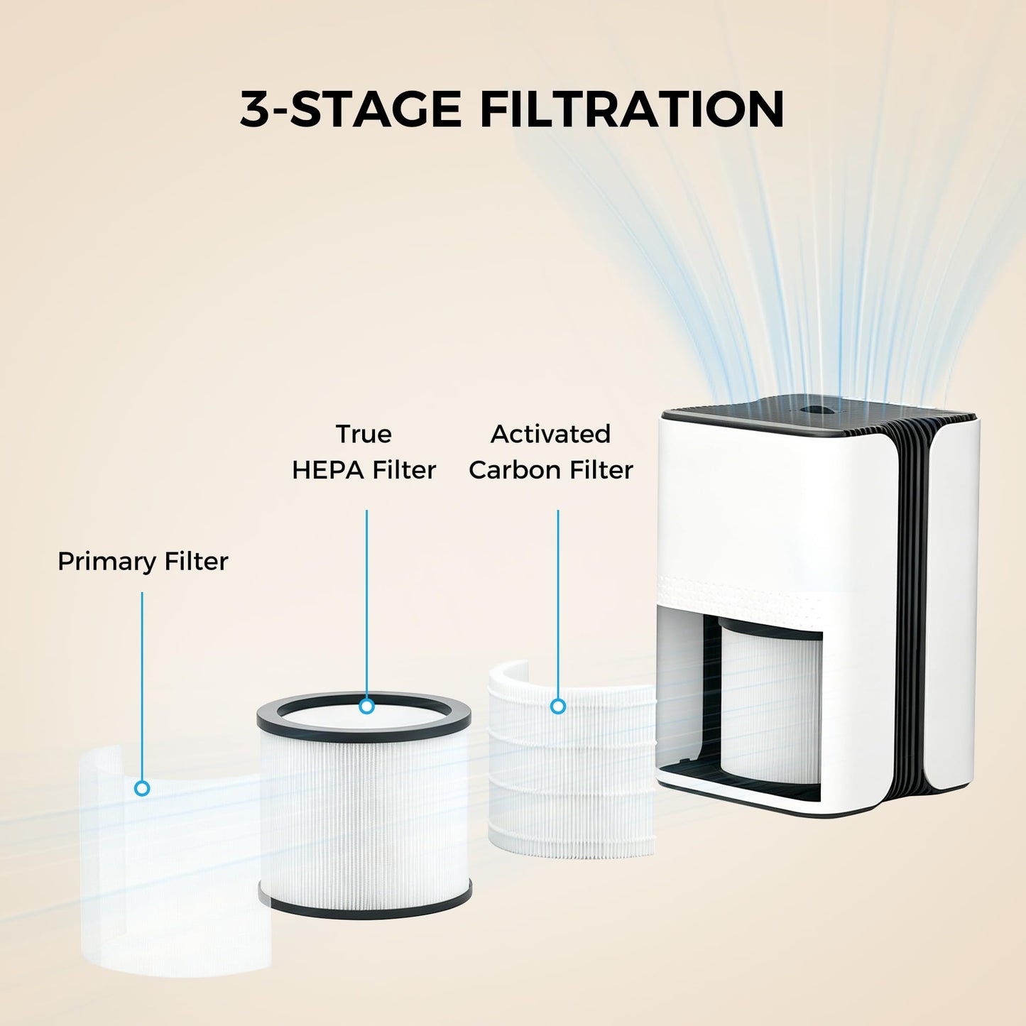 Home Air Purifiers SIESEAN Desktop Air Purifier for Bedroom, Small Room & Office, True HEPA Air Cleaner with Essential Oil Diffuser & Ambient Night