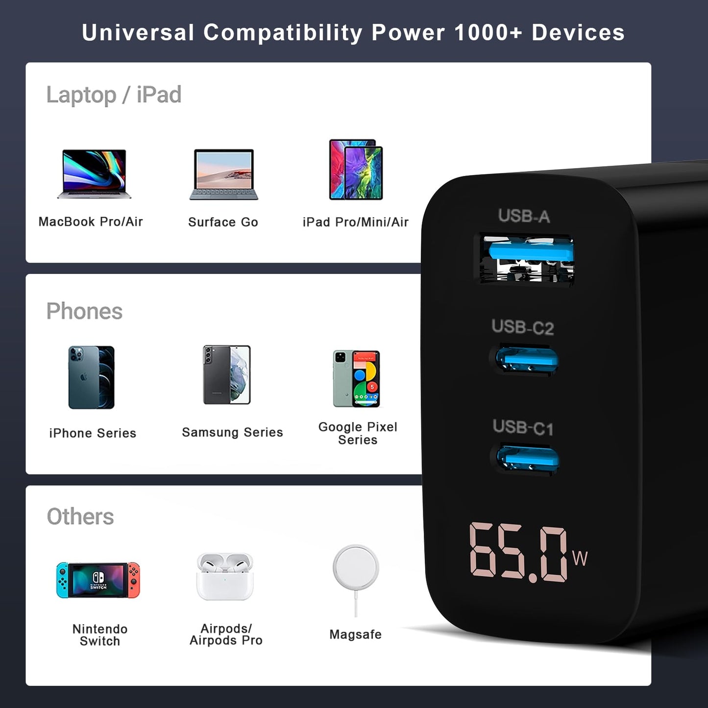 DCV 65W USB C Charger with 6.6ft C to C Cable, GaN 3-Port Fast Charging Block with LED Digital Display, PD/PPS/QC 3.0 Foldable Wall Charger