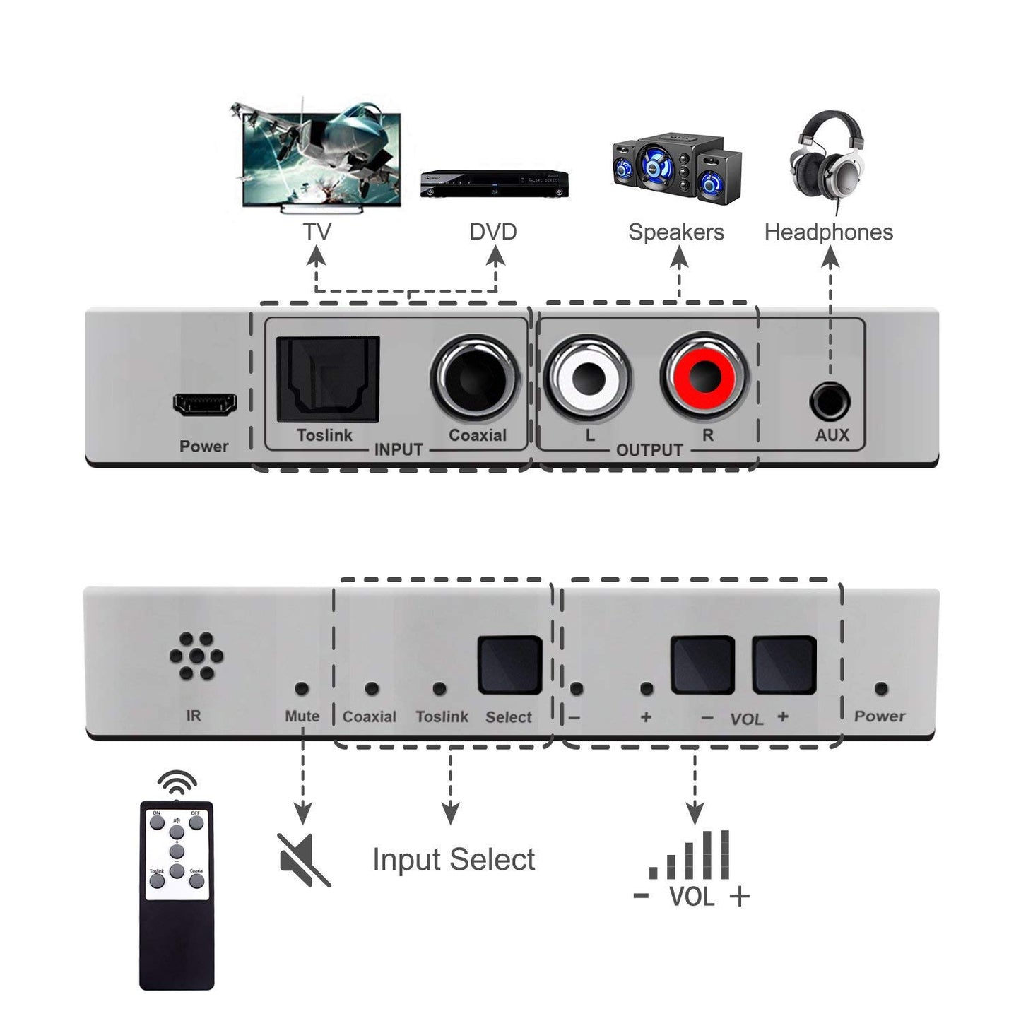 Dingsun Digital to Analog Audio Converter Optical to Analog Converter with IR Remote, DAC Converter Support 192KHz/24bit Compatible with DVD, PS