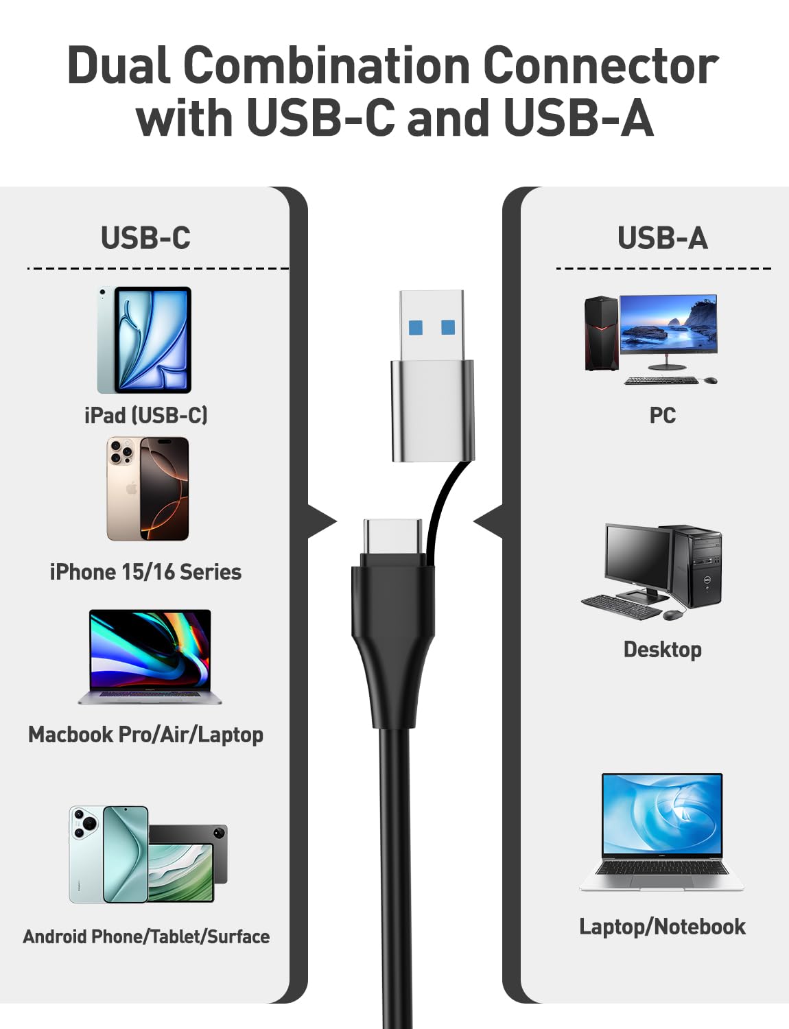 CFast Card Reader 5Gbps - USB 3.0 USB C CFast 2.0 Card Reader Aluminum C Fast Memory Card Adapter for SanDisk, Lexar, Transcend, Sony Card, Read