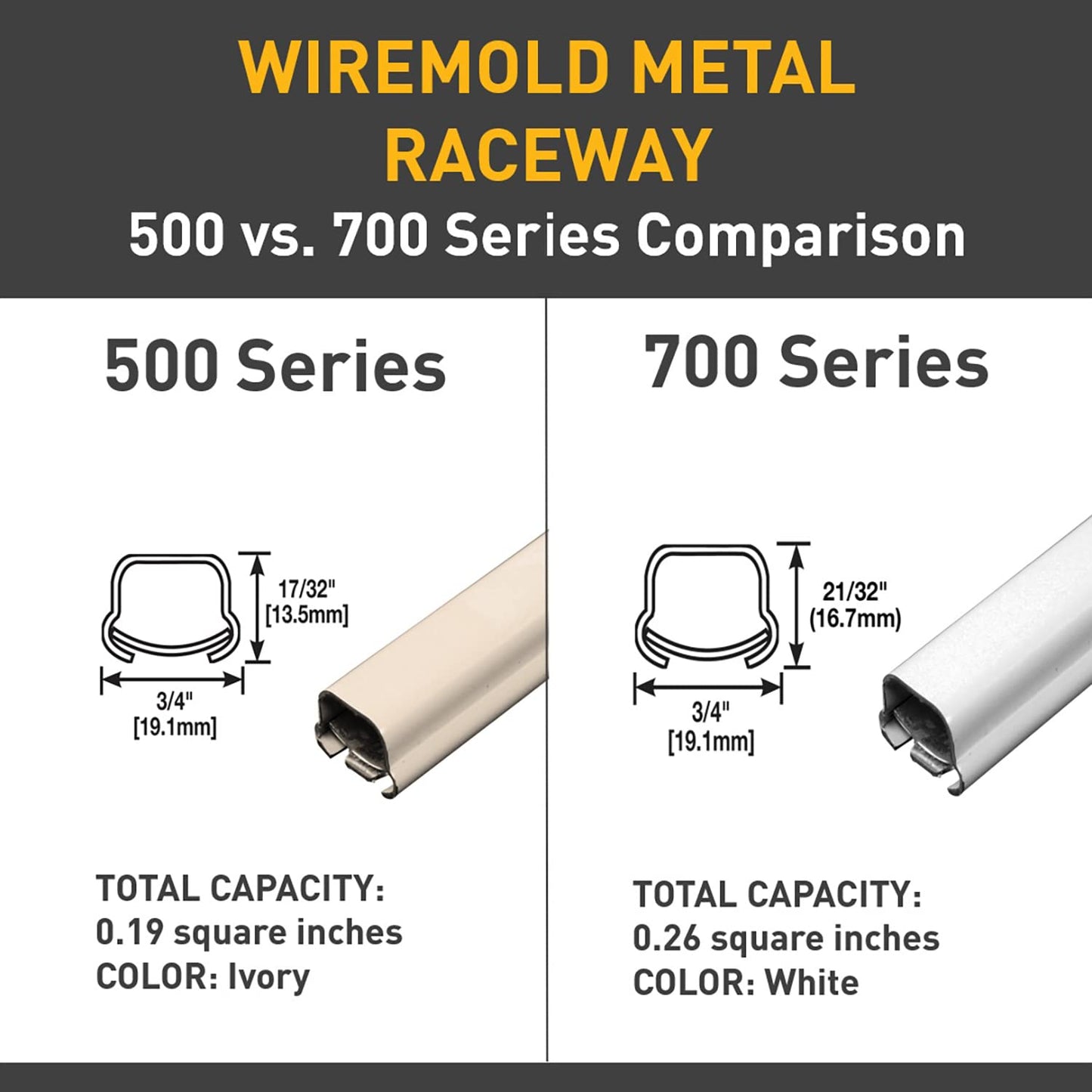 Legrand Wiremold B-9-10-11 Metal Raceway for Extending Power, 500 Series, Accessory Pack with Mounting Clips, Straps, and Fittings, Ivory (1 Pack)