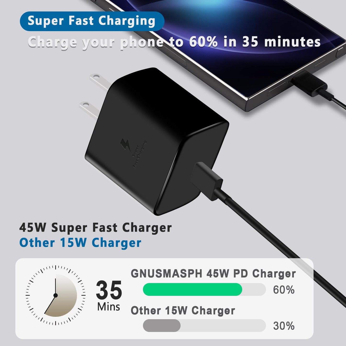 45W Super Fast USB C Charger[2 Pack],45 Watt Type C Charger Wall Charging Block with 2X 6ft Cable for Sam Sung Galaxy S24/S23 Ultra/S23+/S22