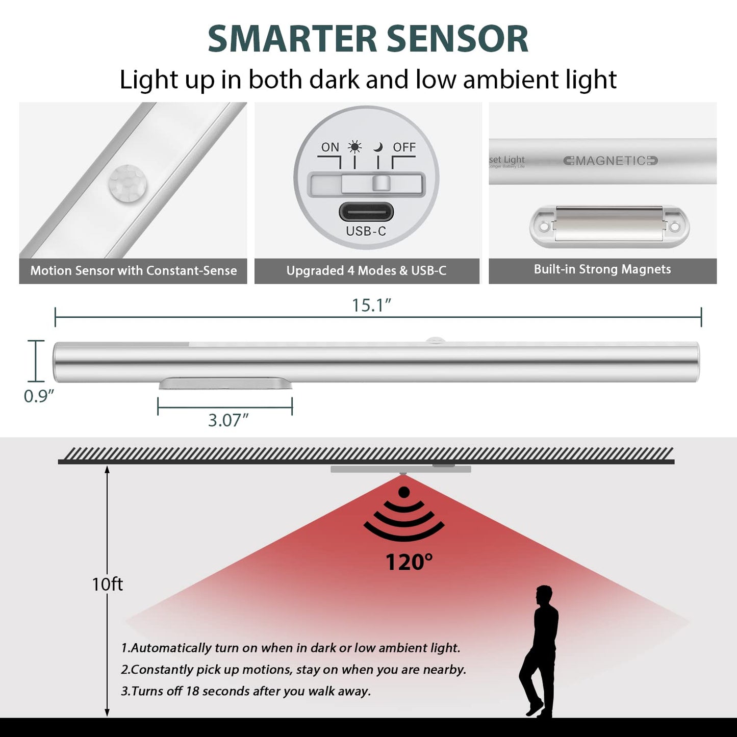 BLS 48 LED Closet Lights, Motion Sensor Light Indoor, 4500mah Build-in Large Rechargeable Battery, Wireless Under Cabinet Lighting