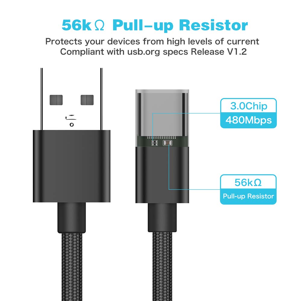 USB C Female to USB Male Adapter (2-Pack),Type C to USB A Charger Cable Adapter, Compatible with iPhone 16 15 15 Pro Max,iPad 2018,Samsung Galaxy…