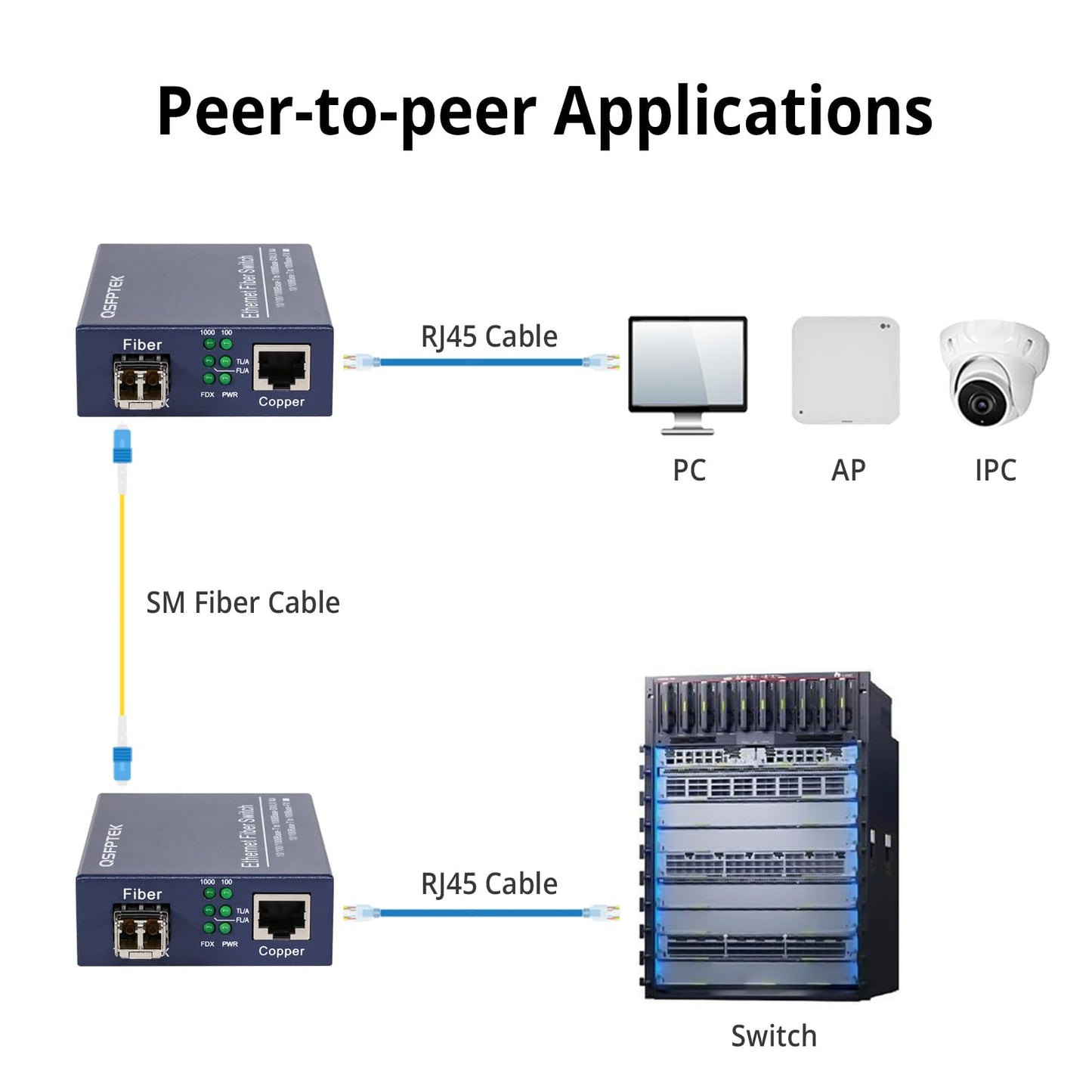 A Pair Gigabit Ethernet Media Converter, 10/100/1000Mbps Networks Ethernet to Fiber Media Converter, with 2pcs 1000Base-LX SFP Module (1.25Gb/s