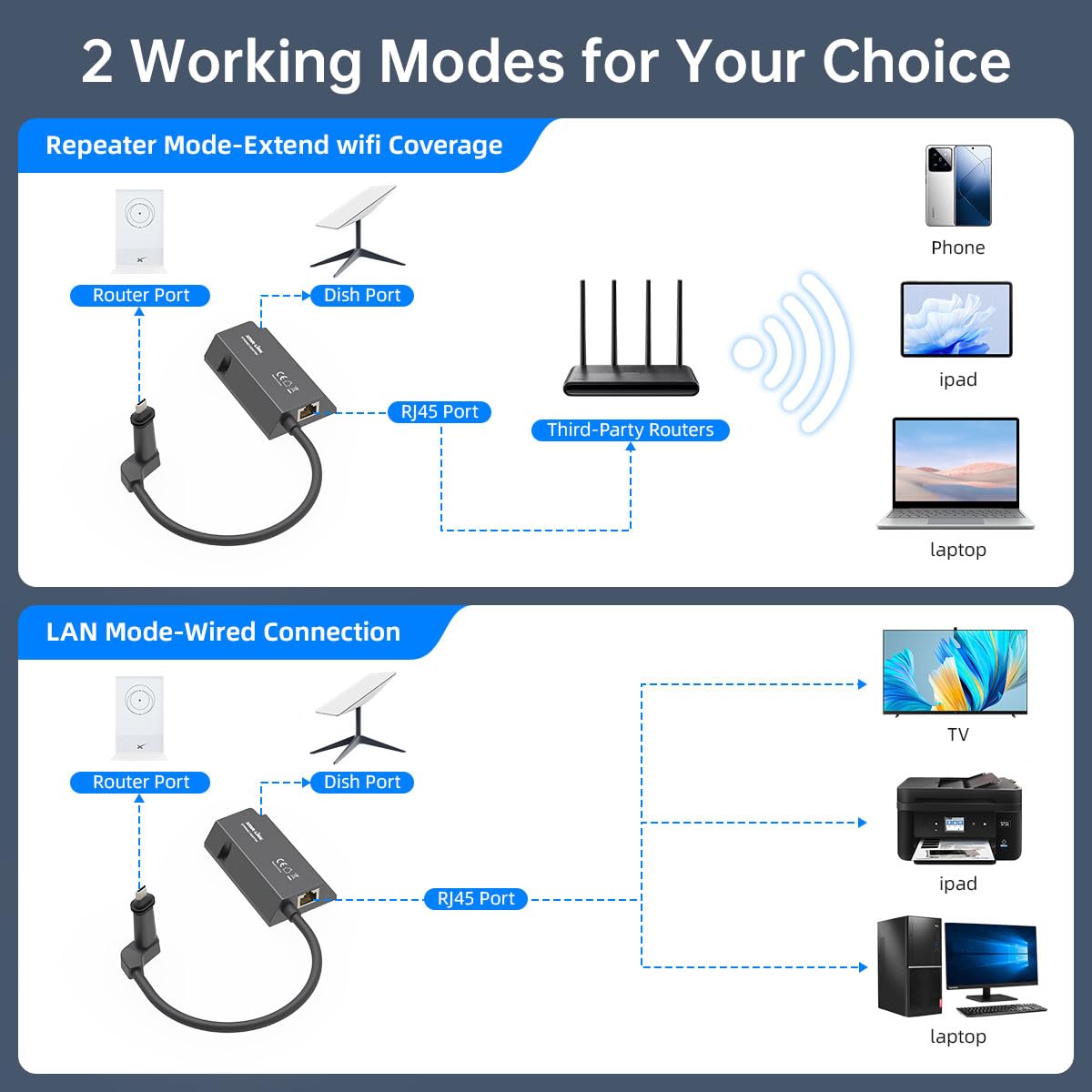 Starlink Ethernet Adapter for Wired External Network Starlink Standard Actuated Gen 2