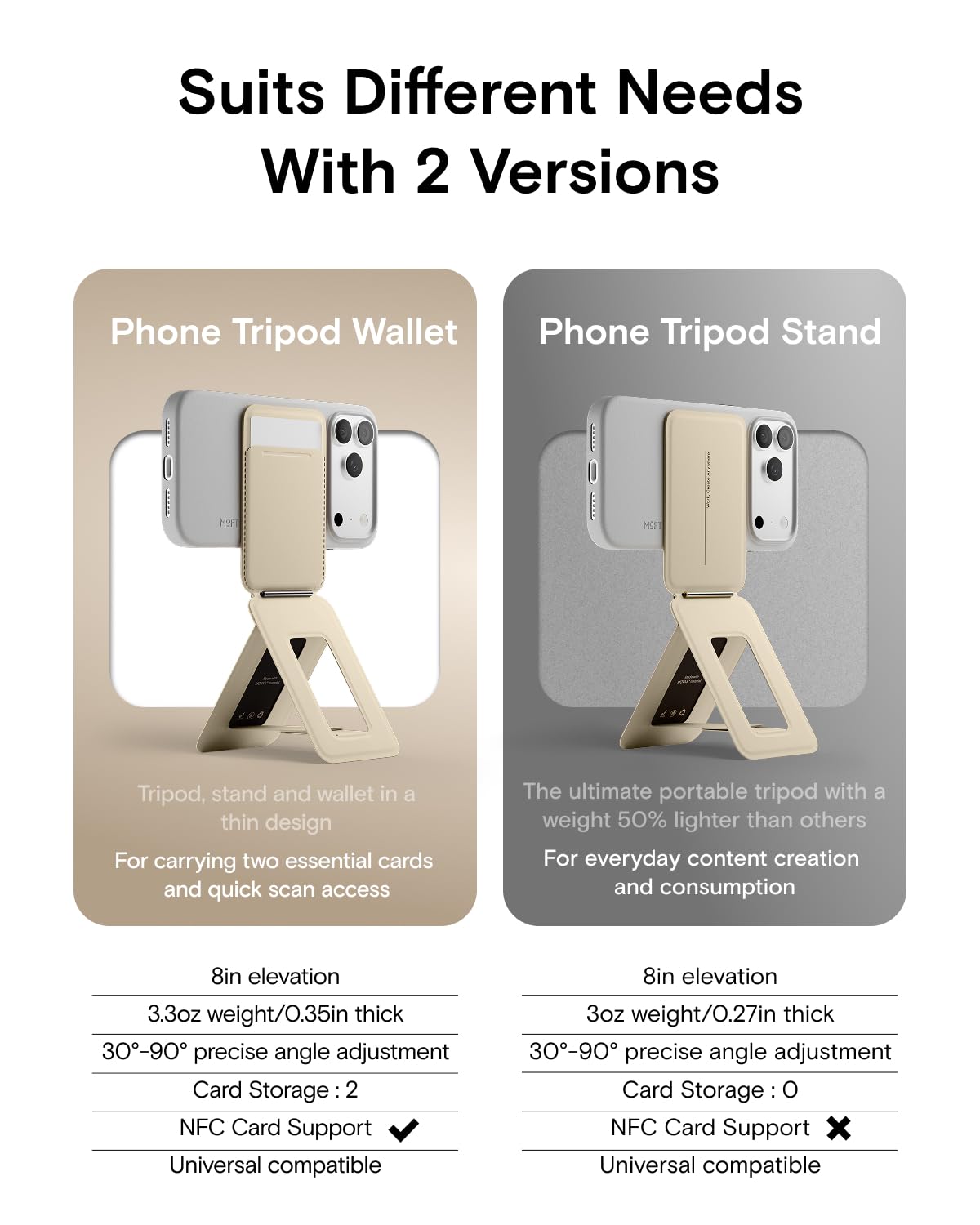 MOFT Phone Tripod Stand & Wallet, NFC Card Holder, Hold 1-2 Cards