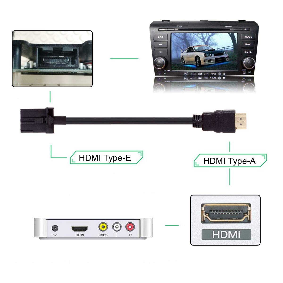 Cablecc High Speed HDMI 1.4 Type E Male to Type A Male Video Audio Cable 1.5M Automotive Connection System Grade Connector