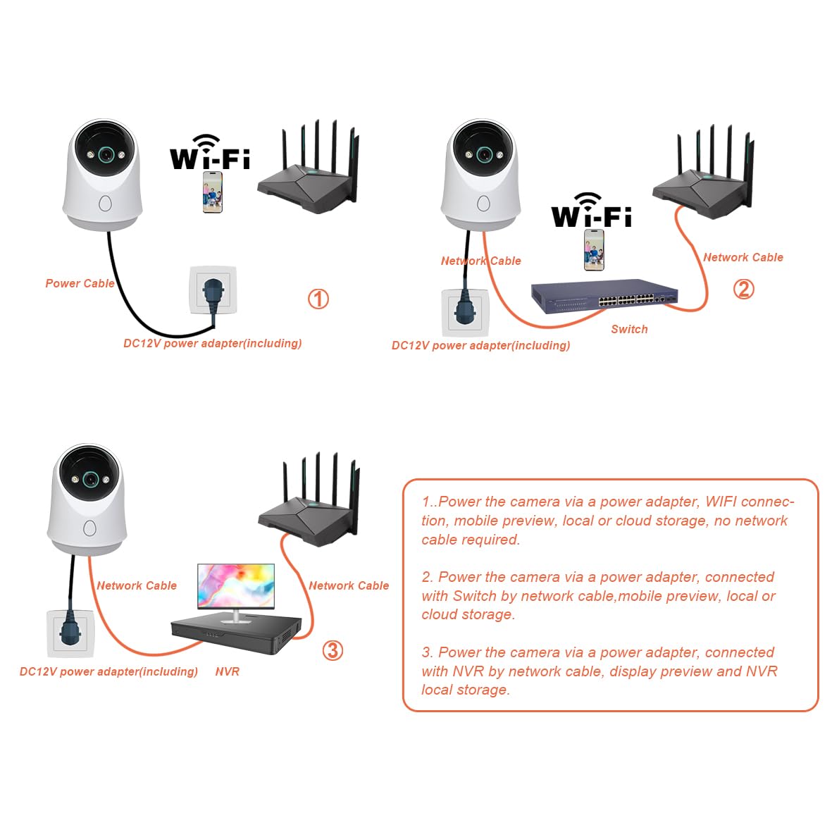 Sinis 6MP Indoor Security Camera, Plug-in 2.4G/5G Wireless WiFi for Baby Monitor with Phone app, 360 Degree Camera with Person Detection, Smart