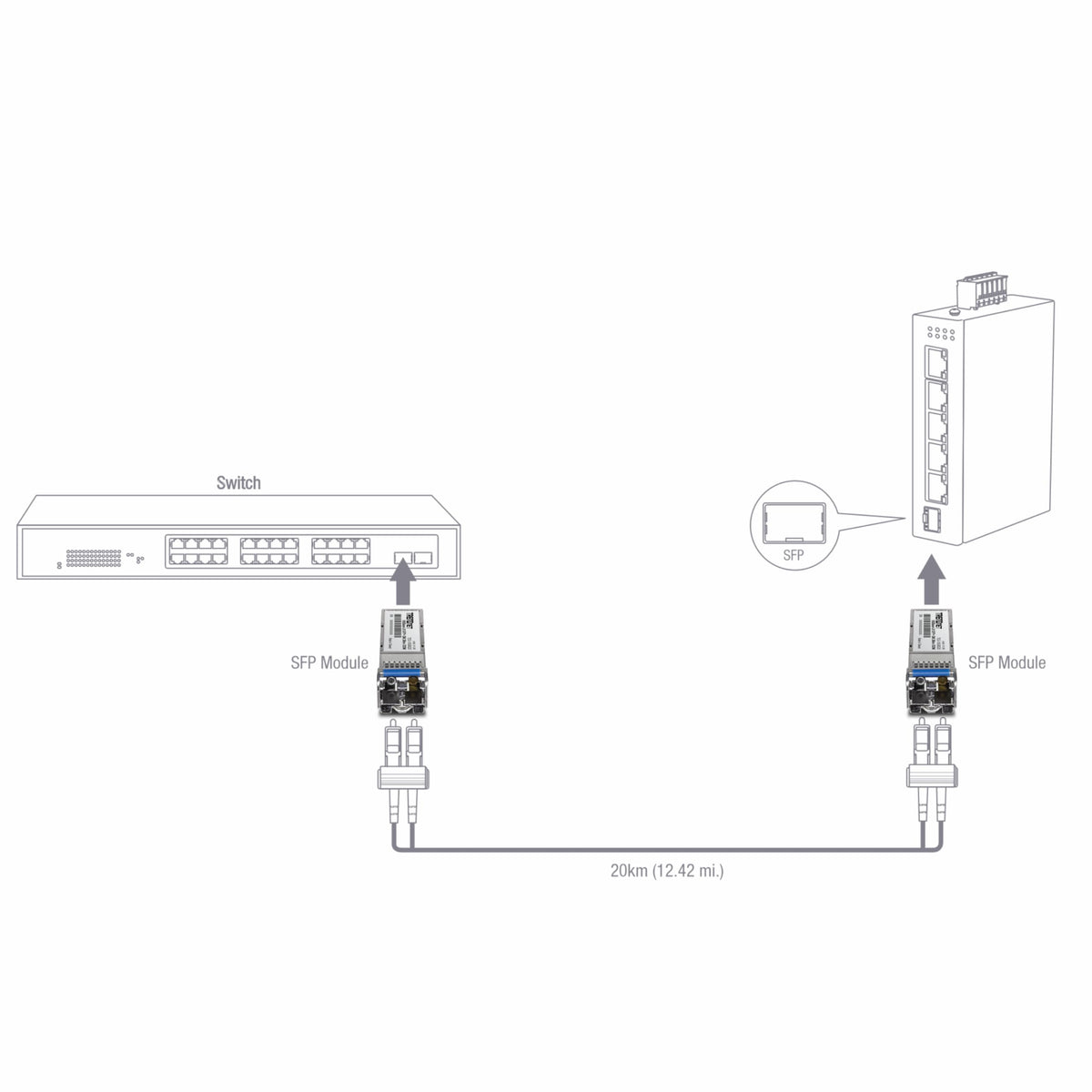 TRENDnet SFP+ Single Mode LC Module (20km), TEG-10GBS20