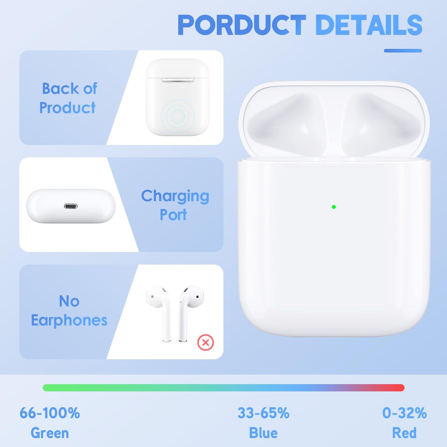 Replacement Charging Case for Airpod 2nd(A2031, A2032) Charging Case, Air pod Charging Case Only with Bluetooth Pairing Sync Button